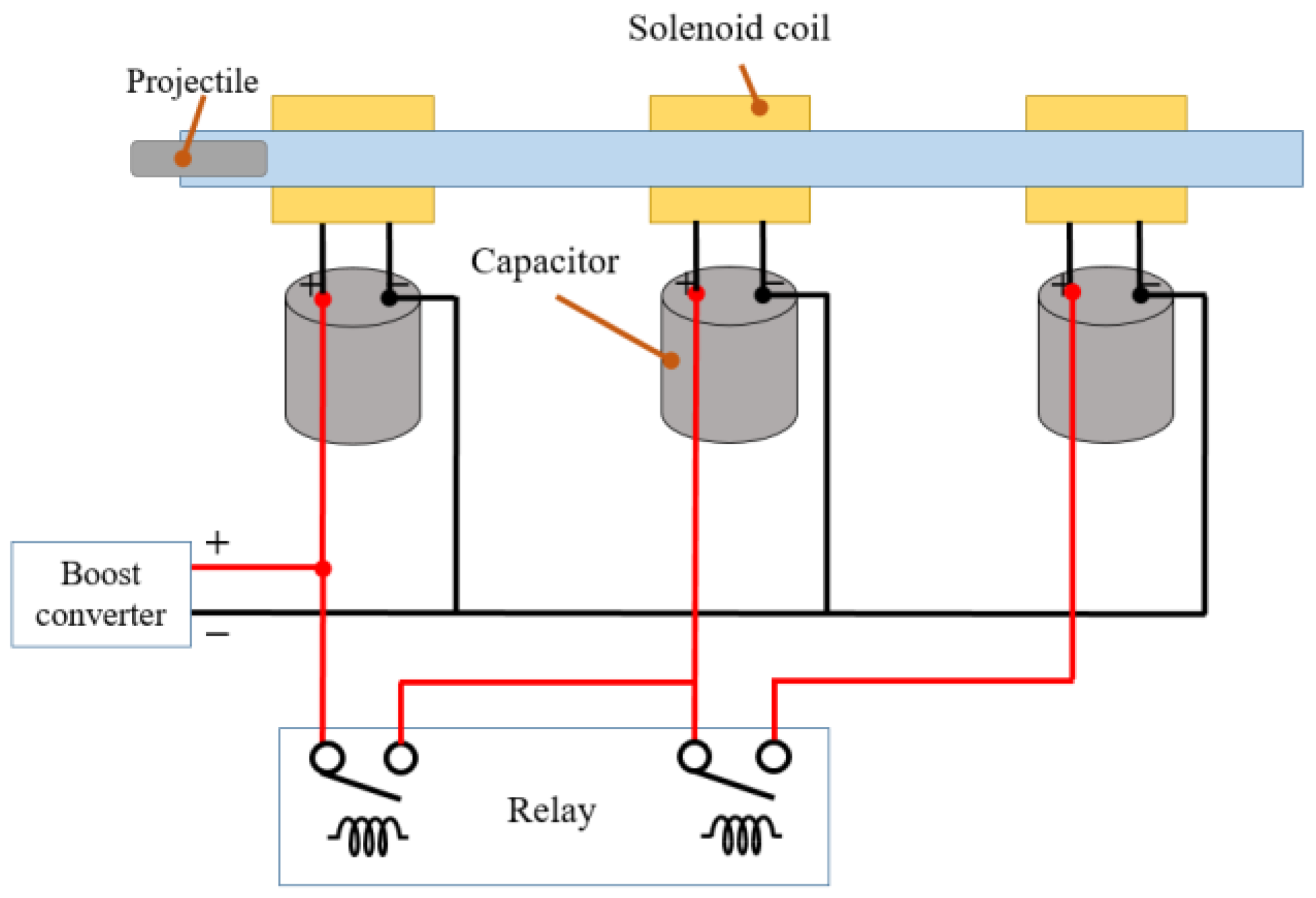 Applsci 13 01779 g004