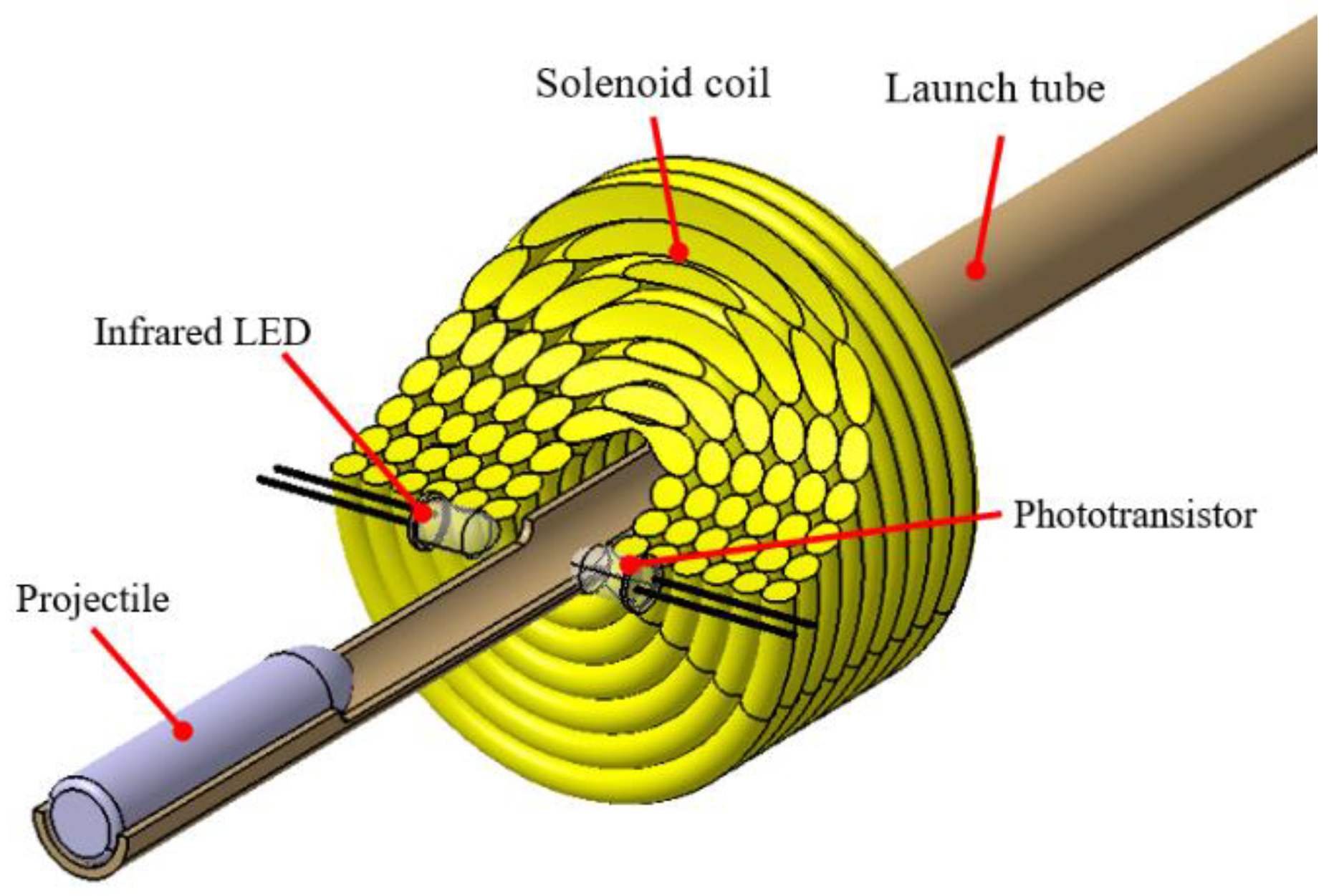 Applsci 13 01779 g006