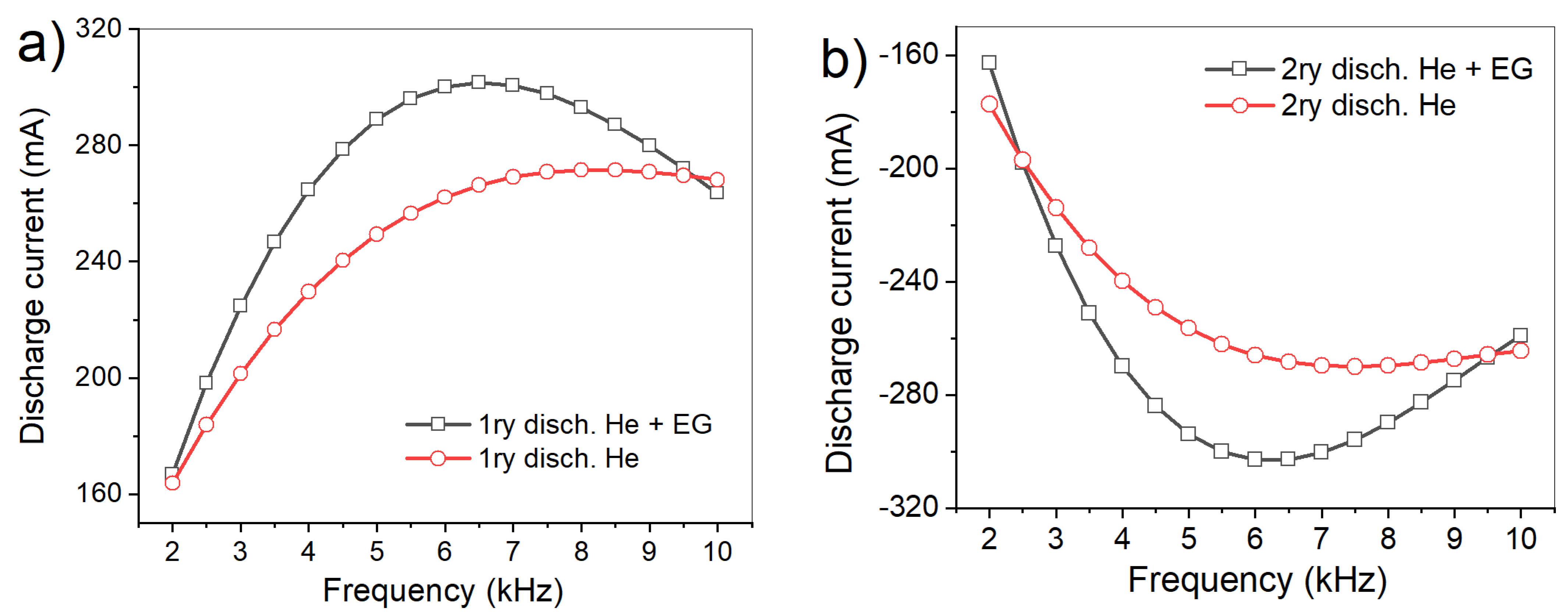 Applsci 13 01785 g003