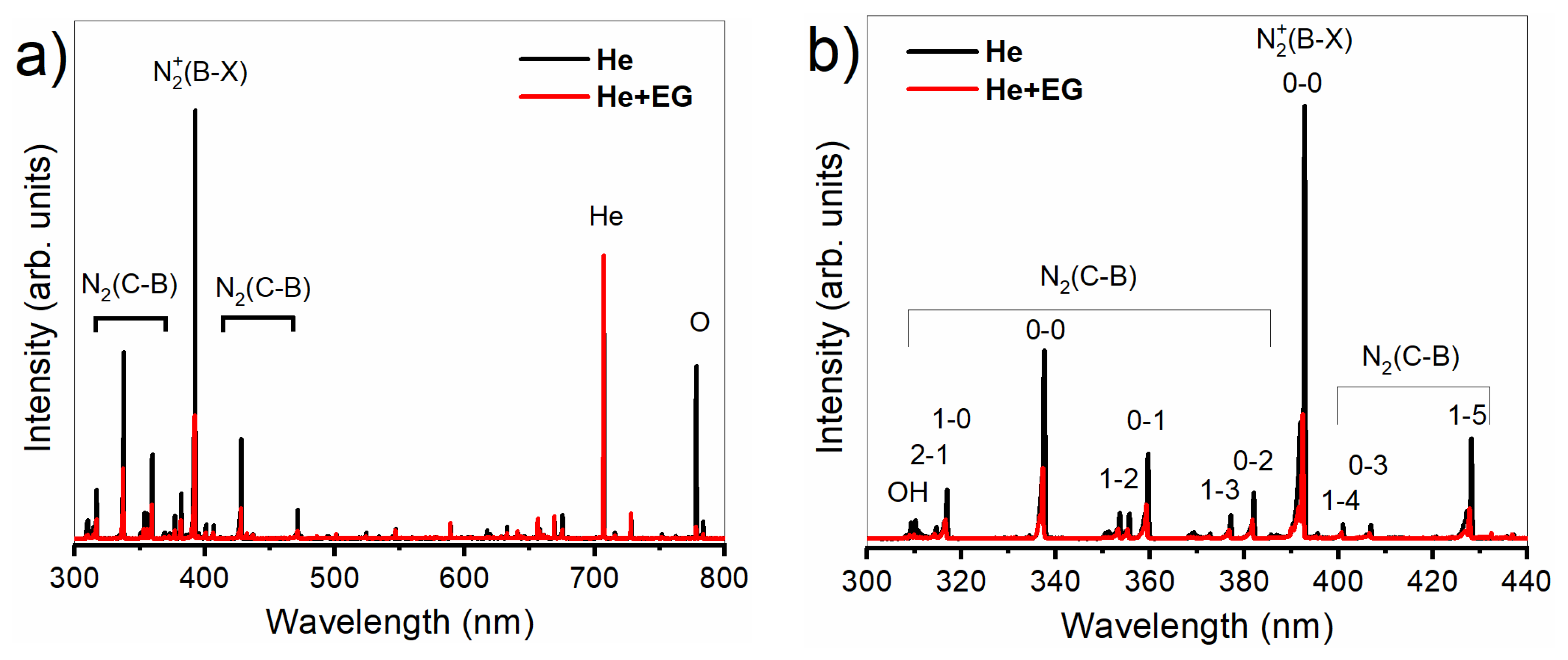 Applsci 13 01785 g005a