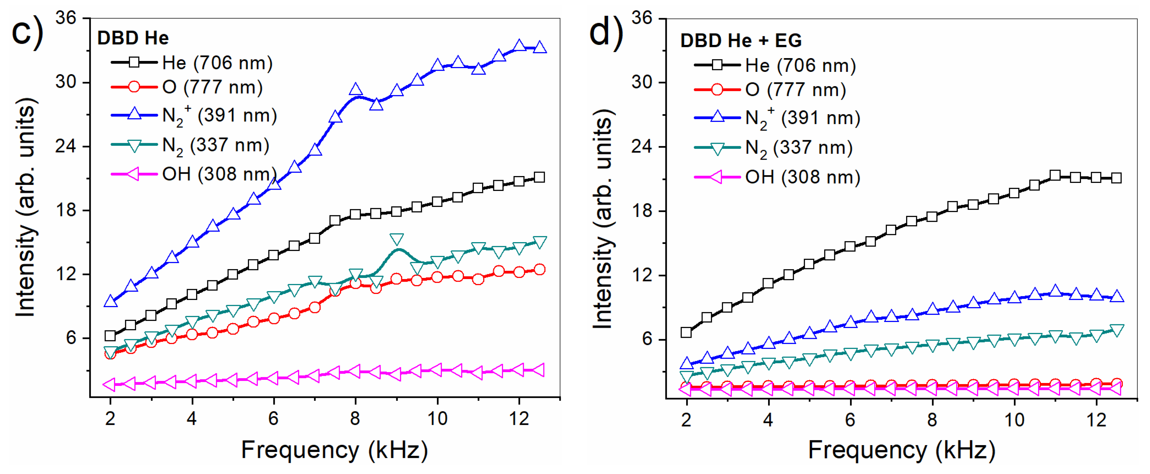 Applsci 13 01785 g005b