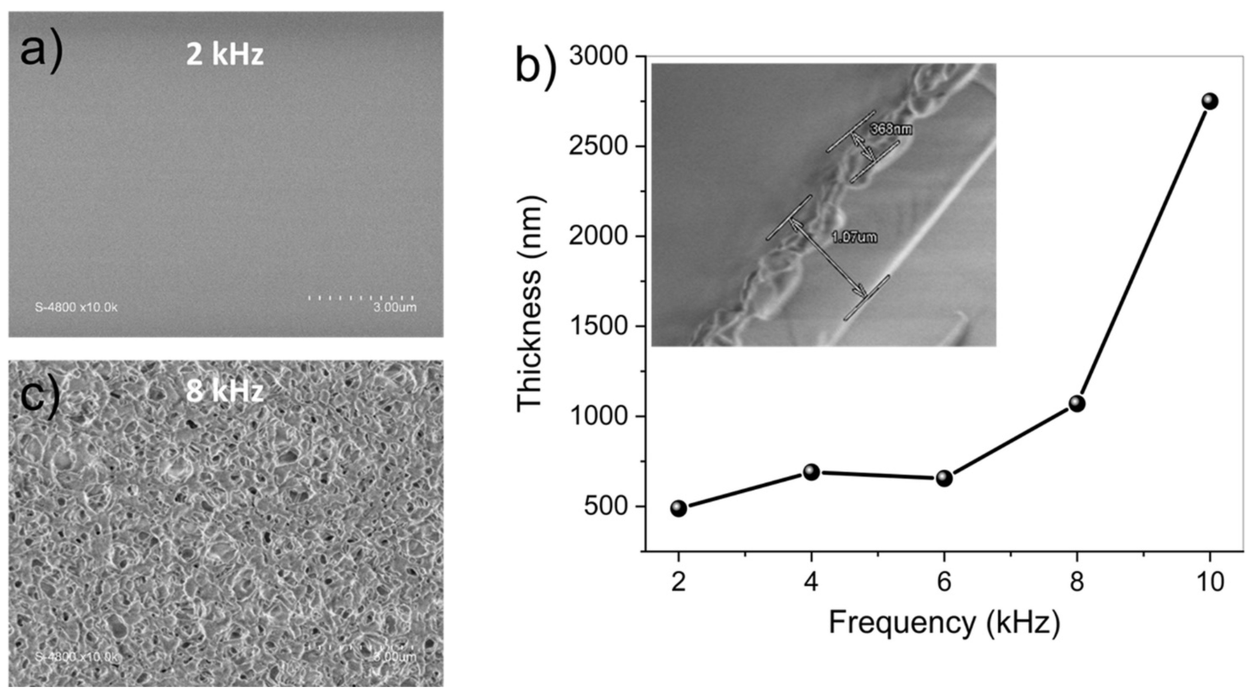 Applsci 13 01785 g007
