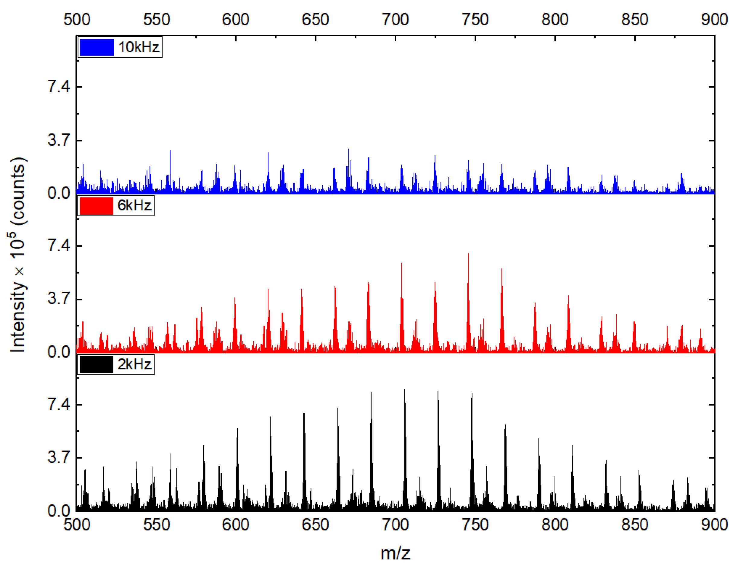 Applsci 13 01785 g009