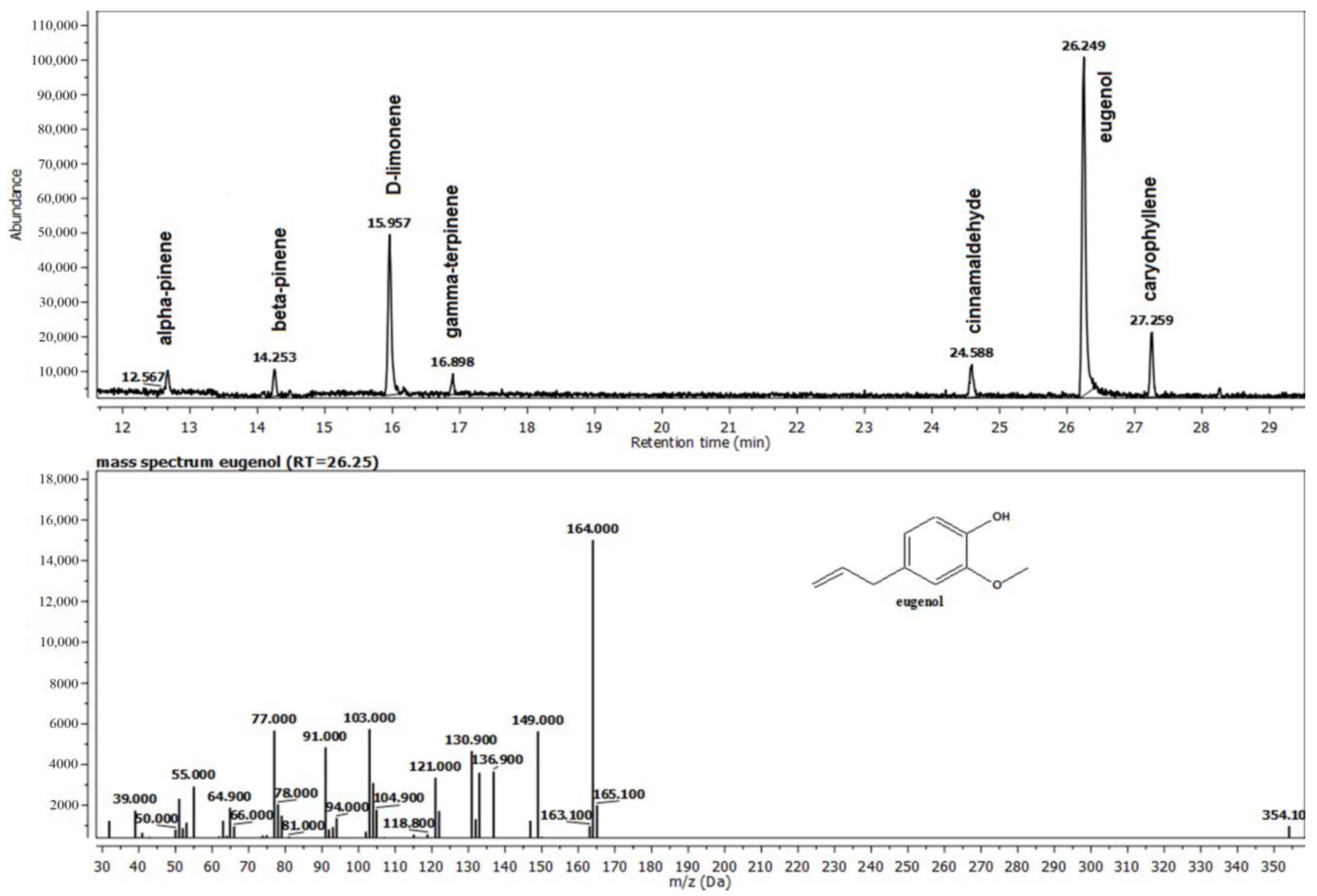 Applsci 13 01787 g002