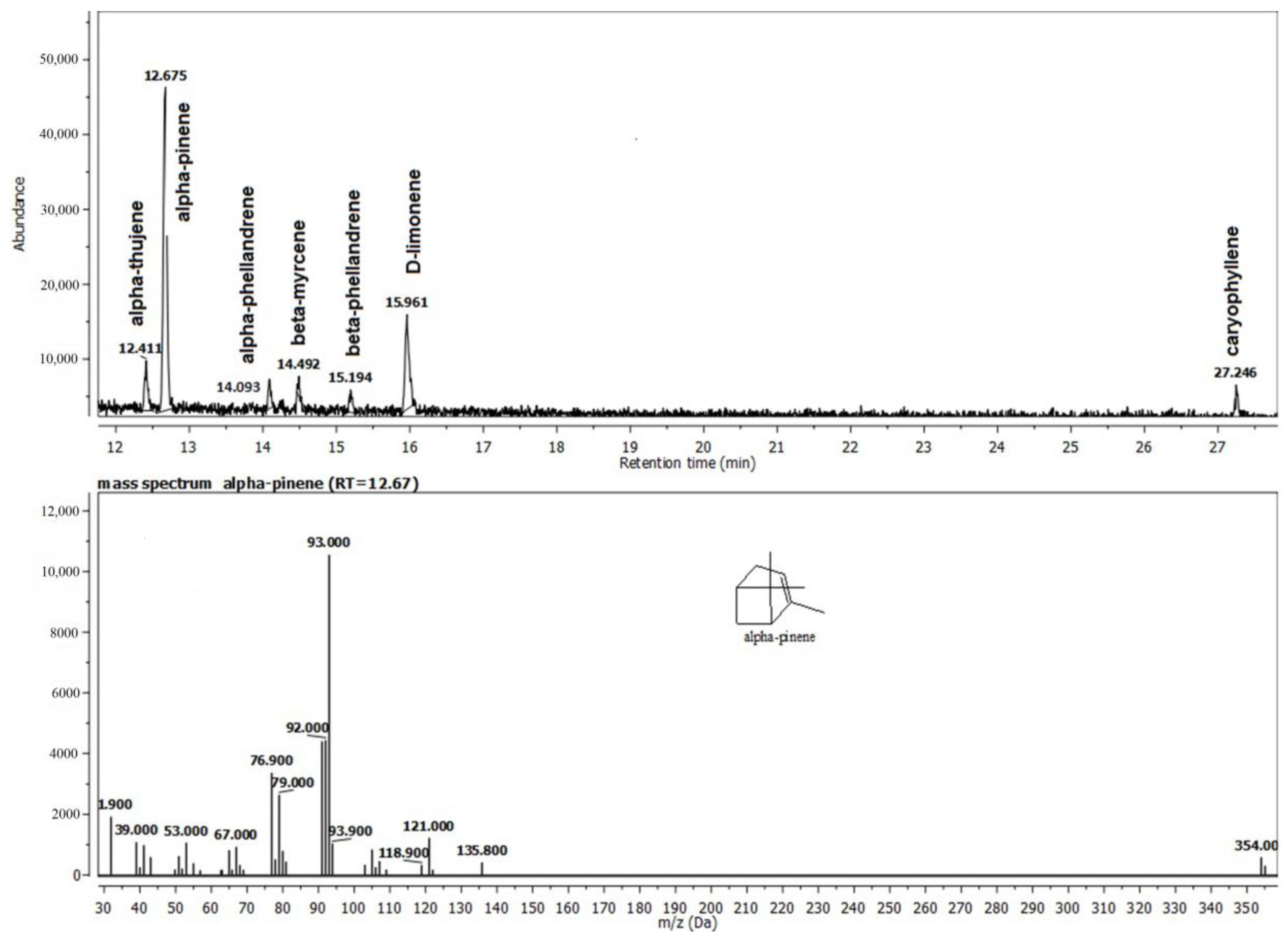 Applsci 13 01787 g003
