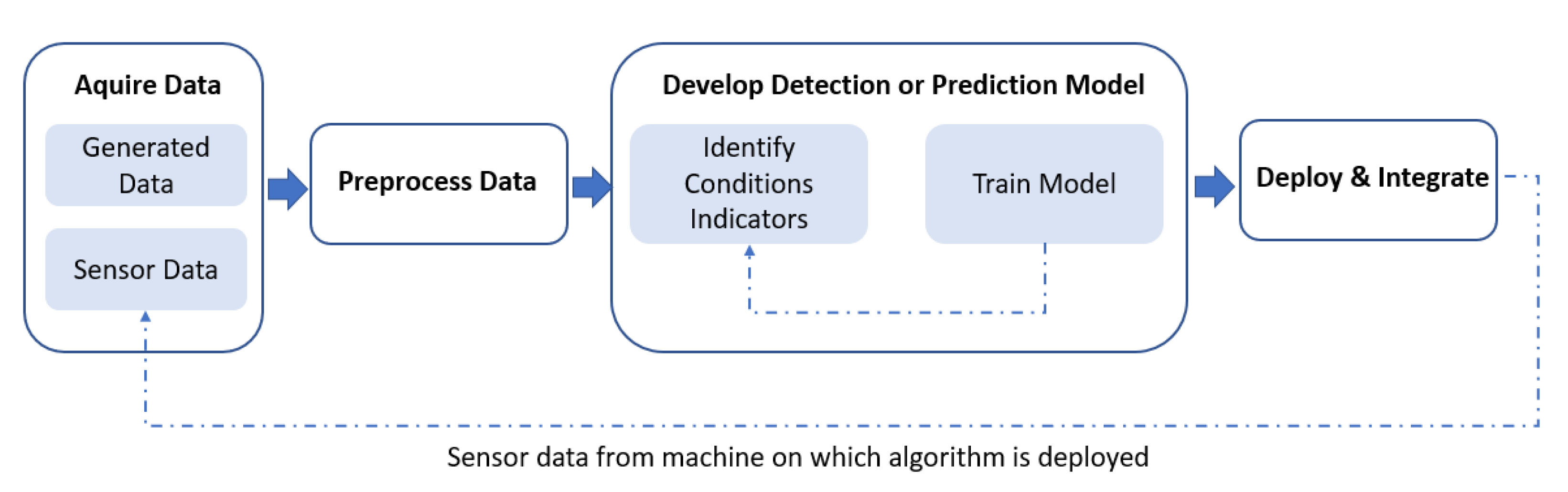 Applsci 13 01790 g004