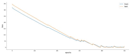 Applsci 13 01790 g015a