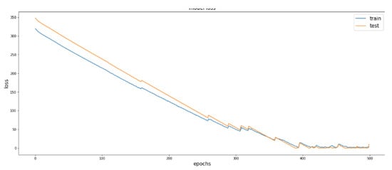 Applsci 13 01790 g017