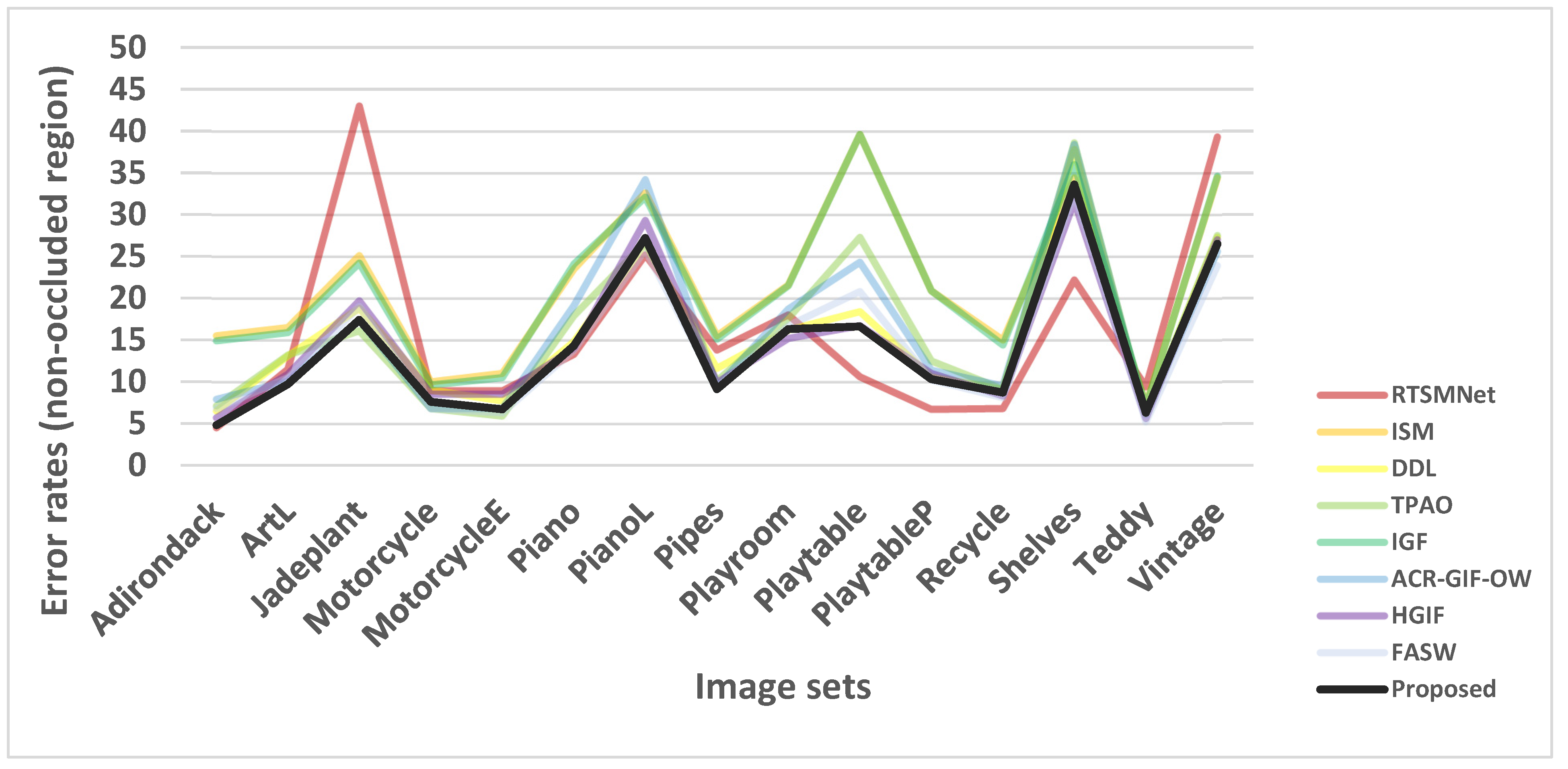 Applsci 13 01791 g006