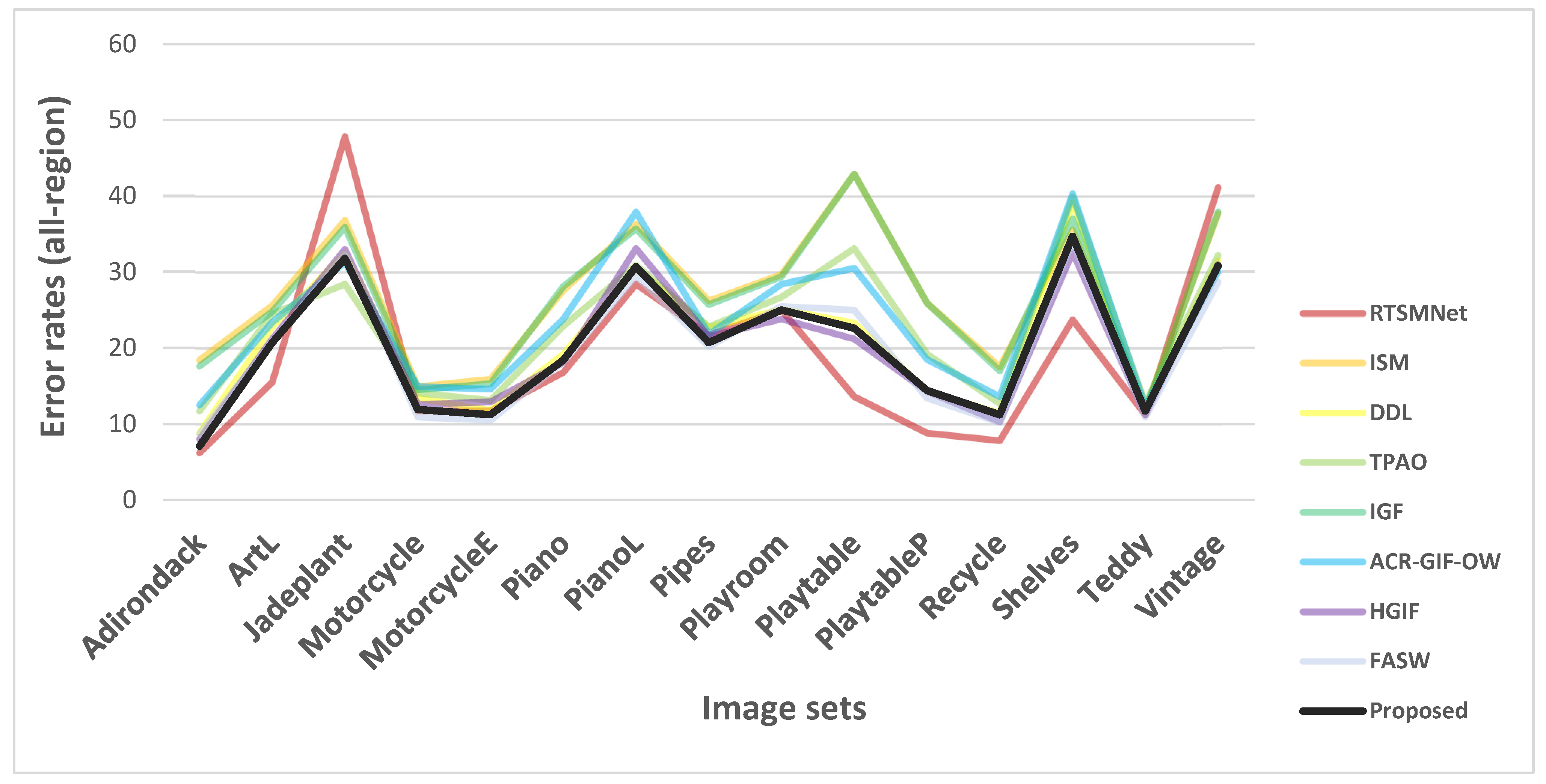 Applsci 13 01791 g007