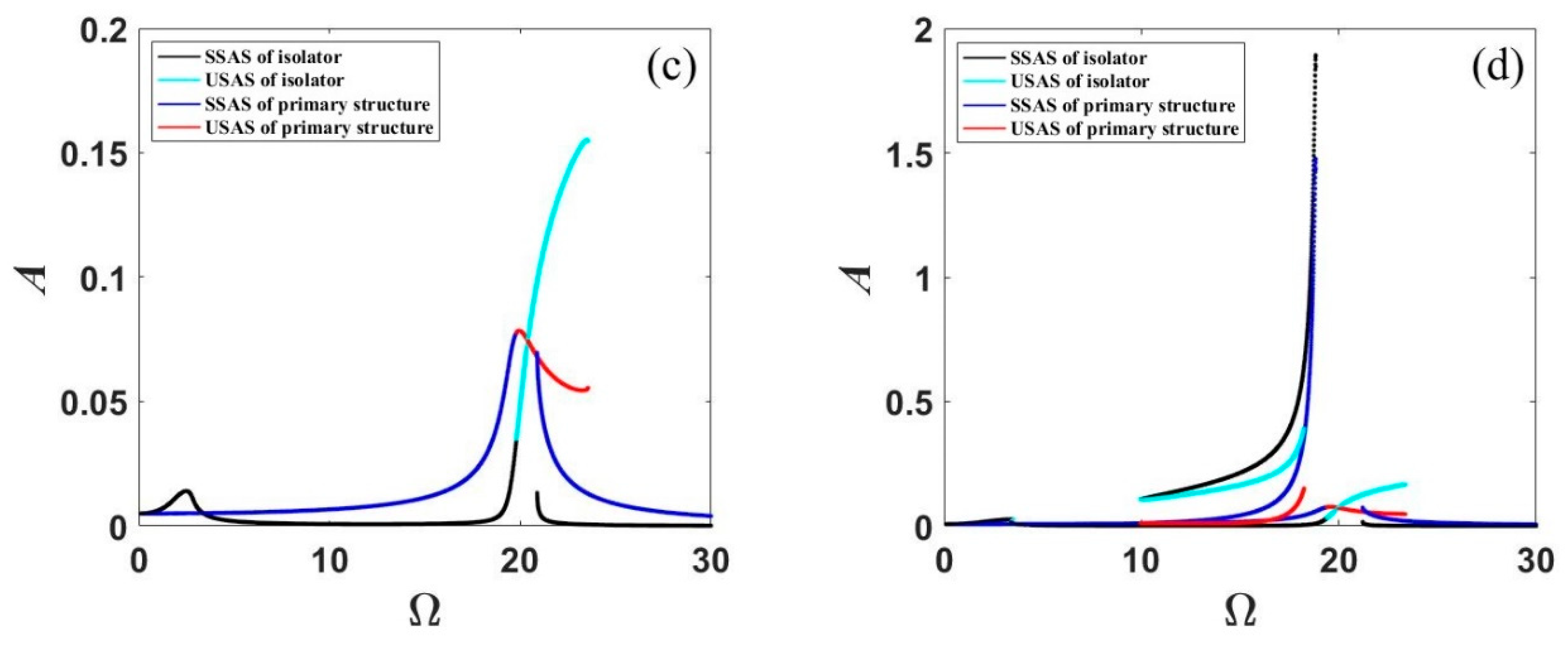 Applsci 13 01795 g011b