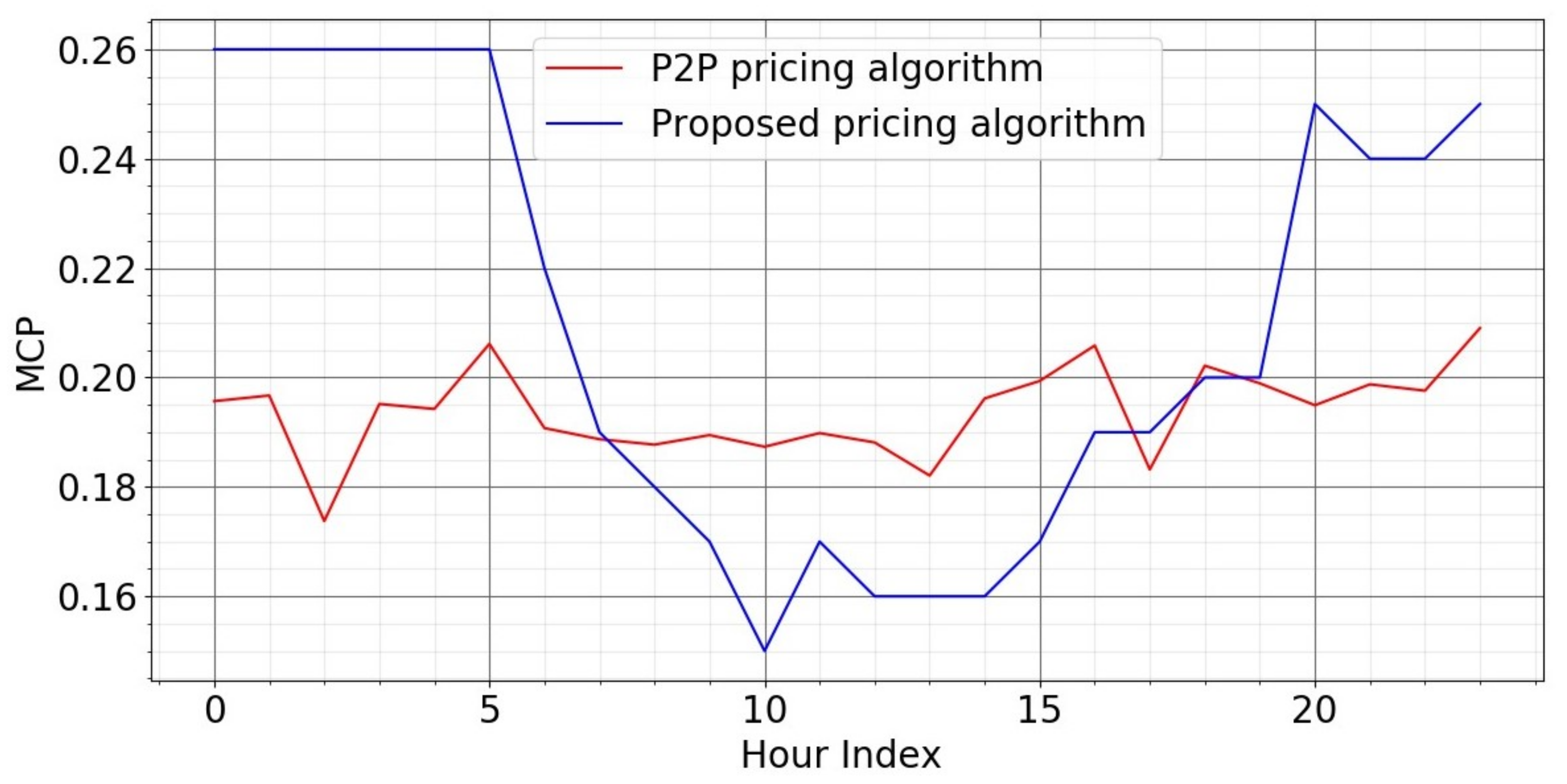 Applsci 13 01798 g007