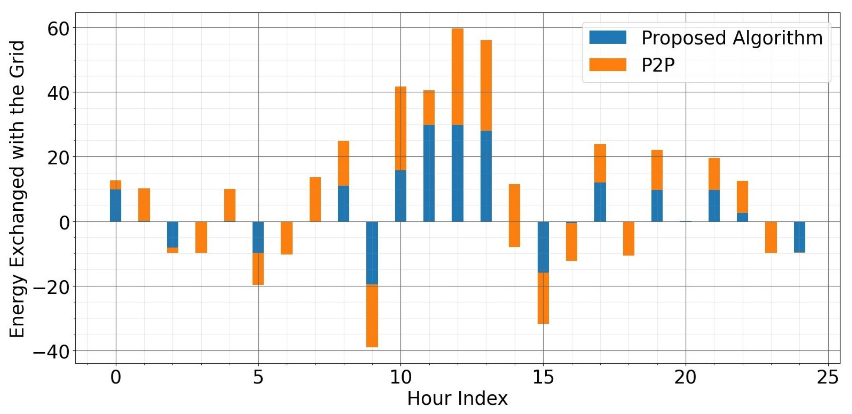 Applsci 13 01798 g010