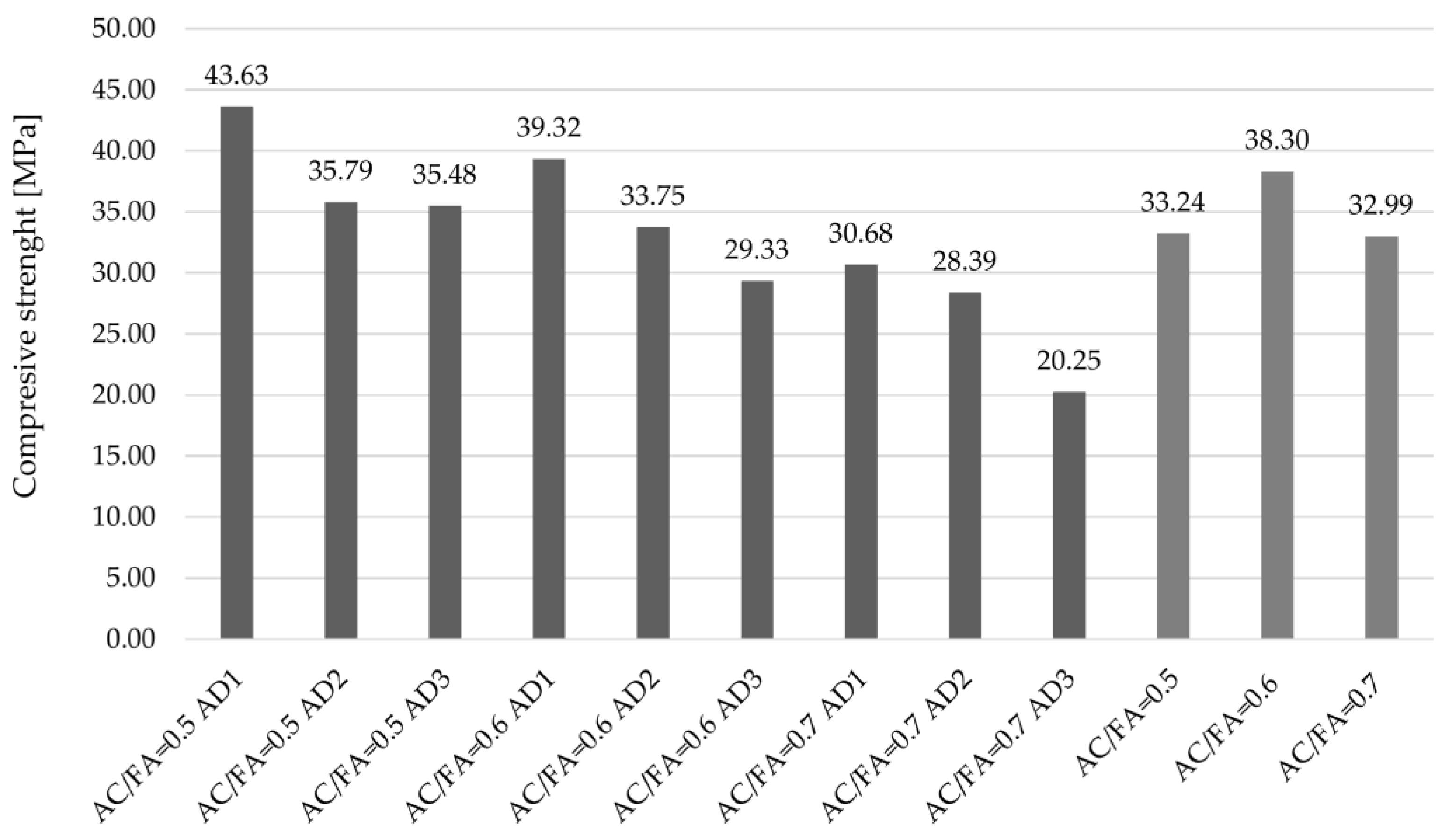 Applsci 13 01803 g003