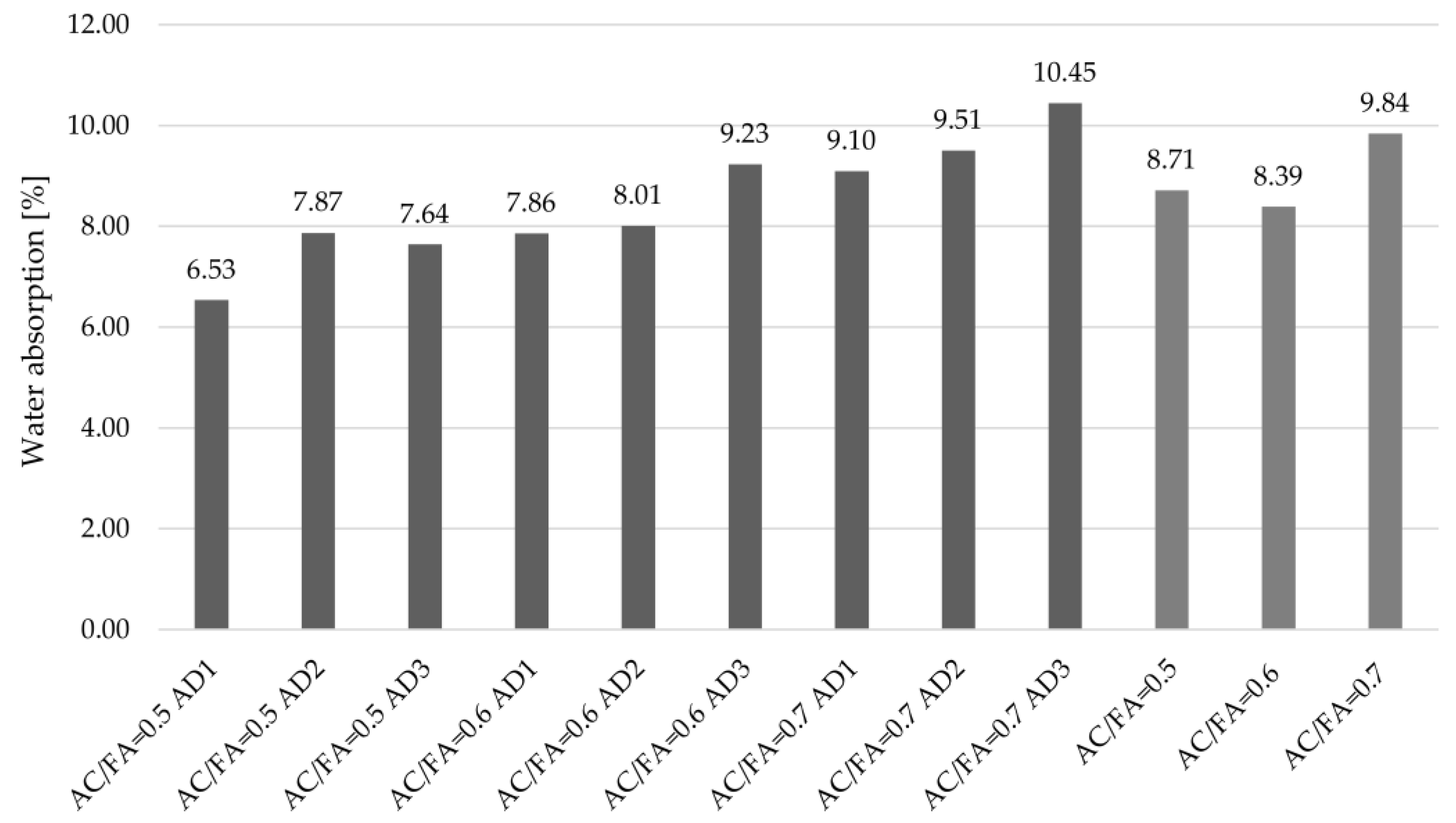 Applsci 13 01803 g005