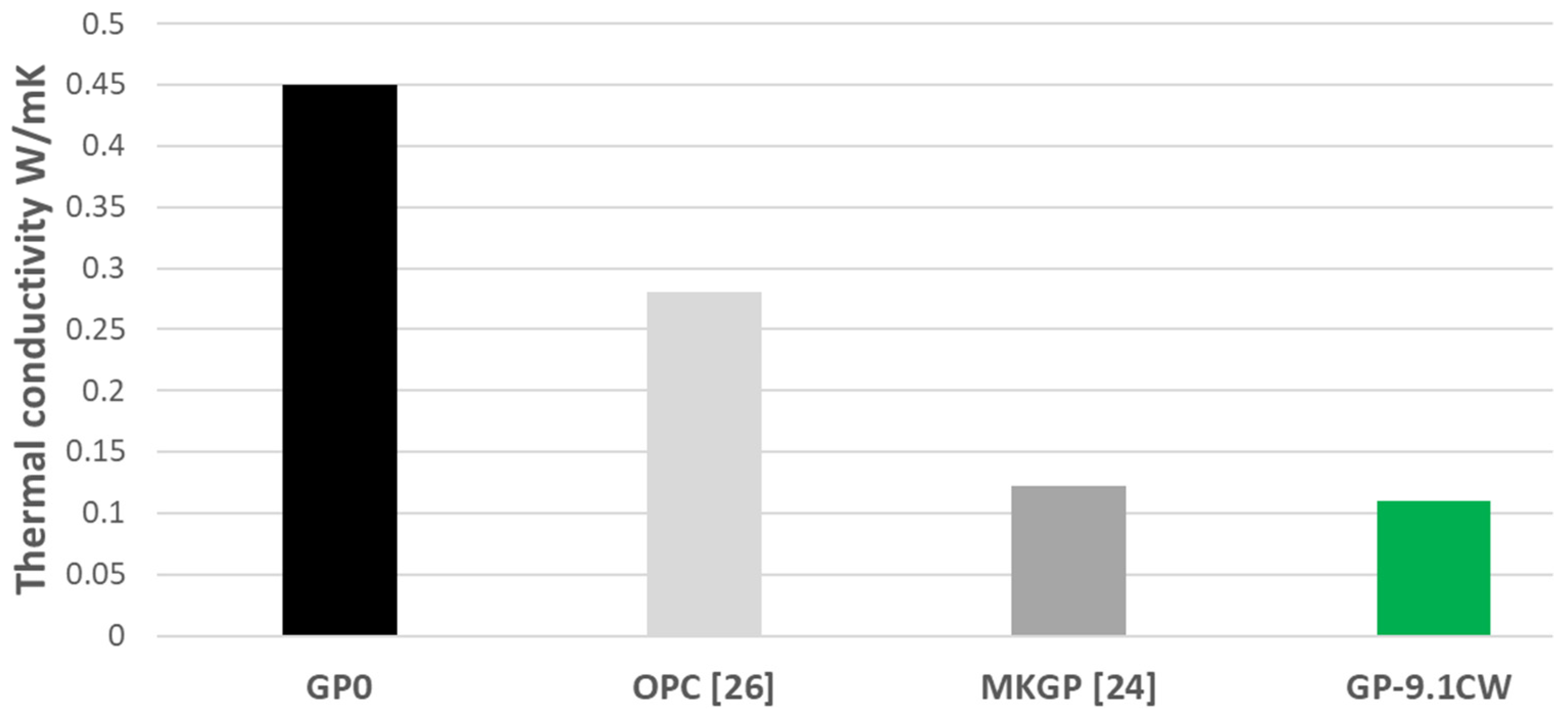 Applsci 13 01804 g009 Applsci 13 01804 g009