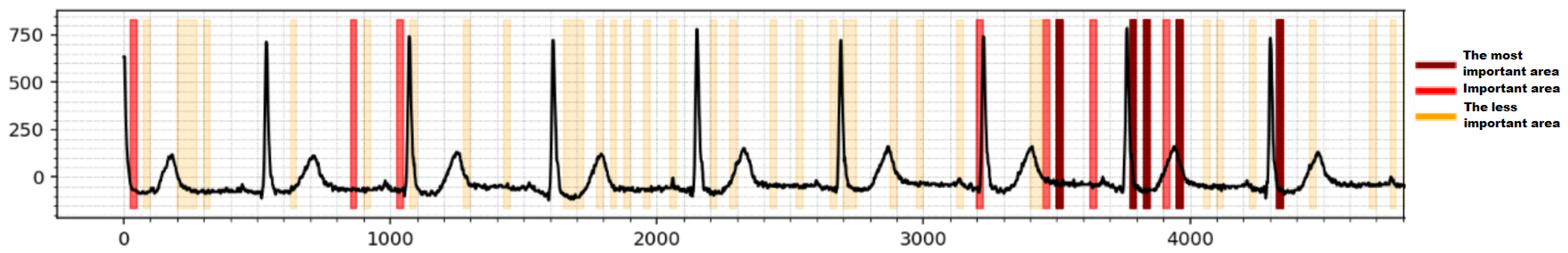 Applsci 13 01805 g004