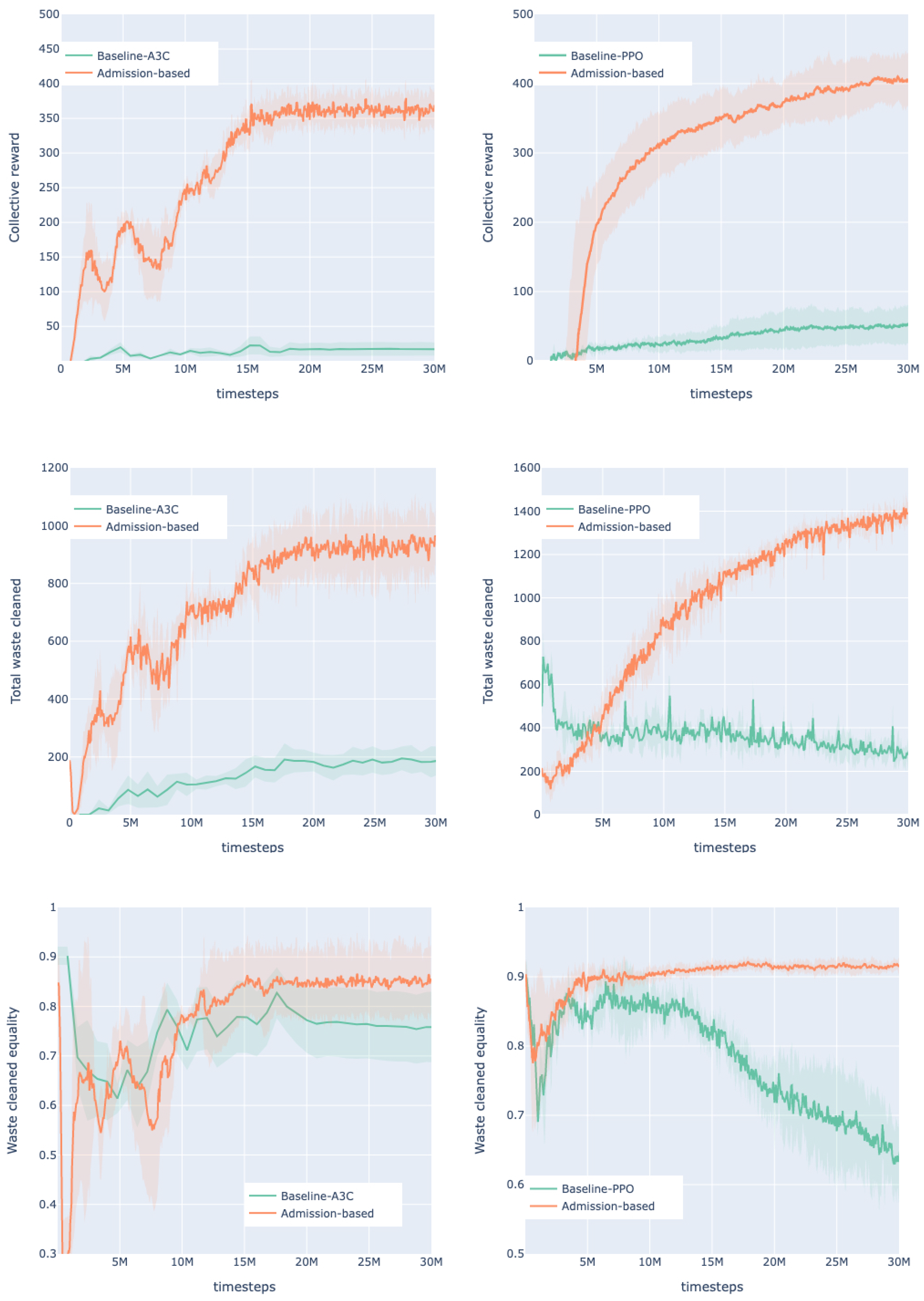 Applsci 13 01807 g004