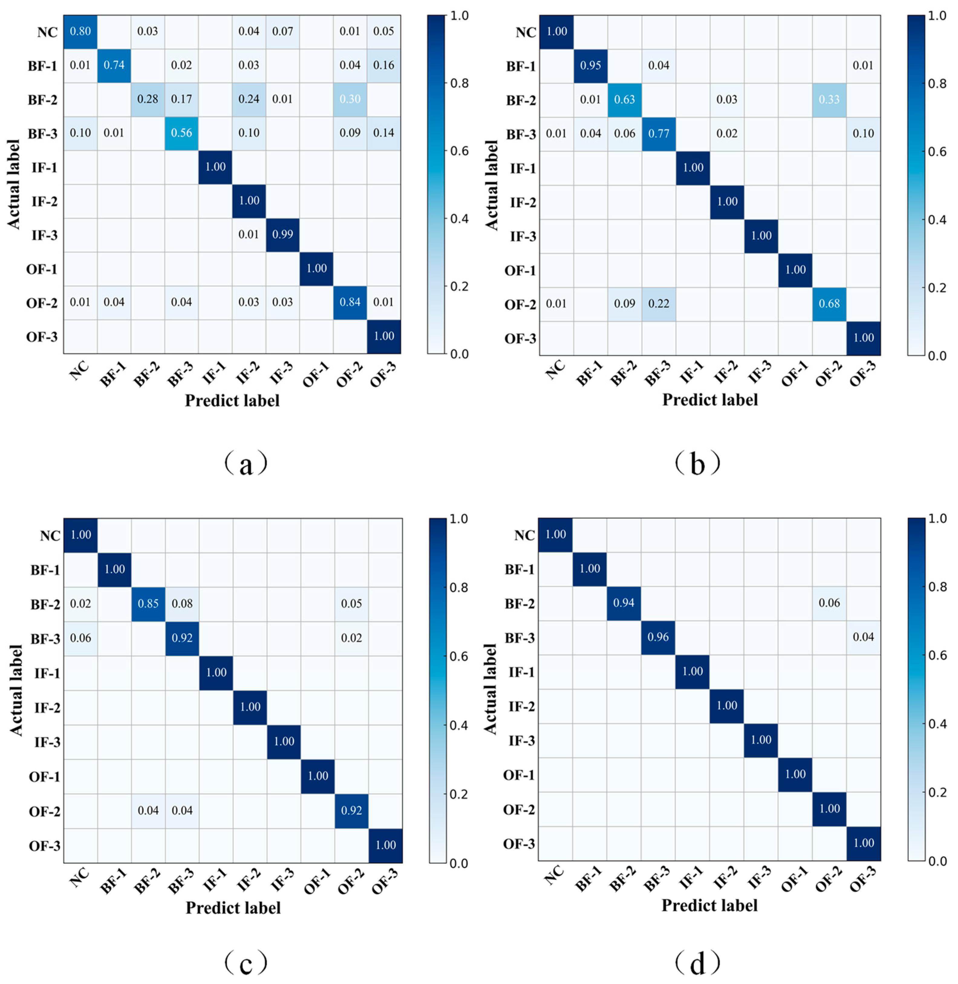 Applsci 13 01809 g009 Applsci 13 01809 g009