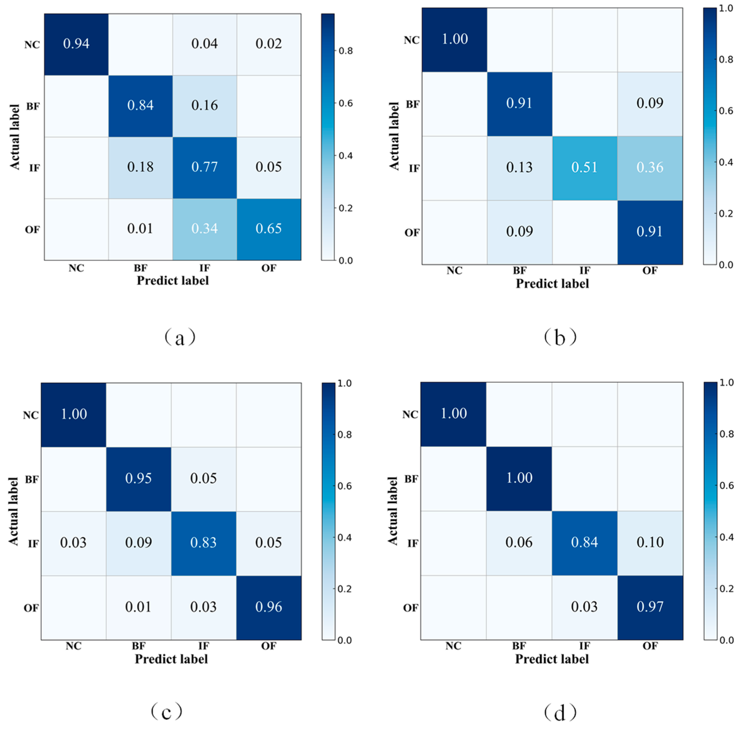 Applsci 13 01809 g014 Applsci 13 01809 g014