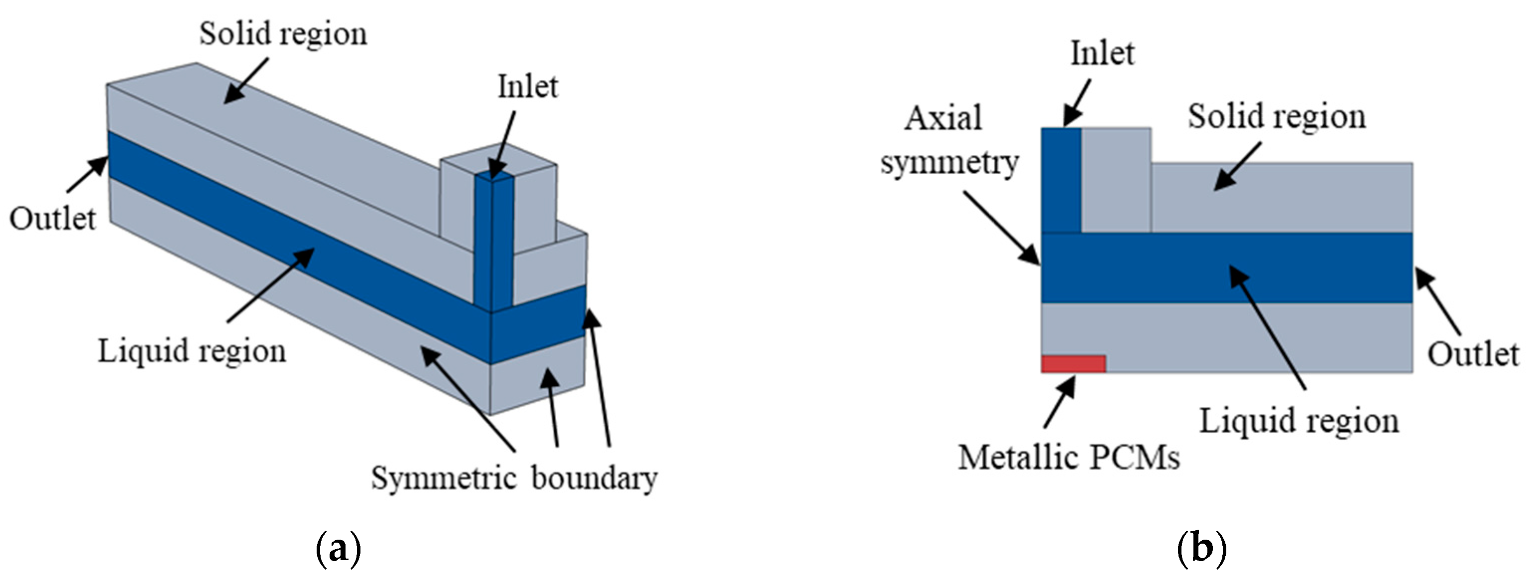Applsci 13 01812 g001