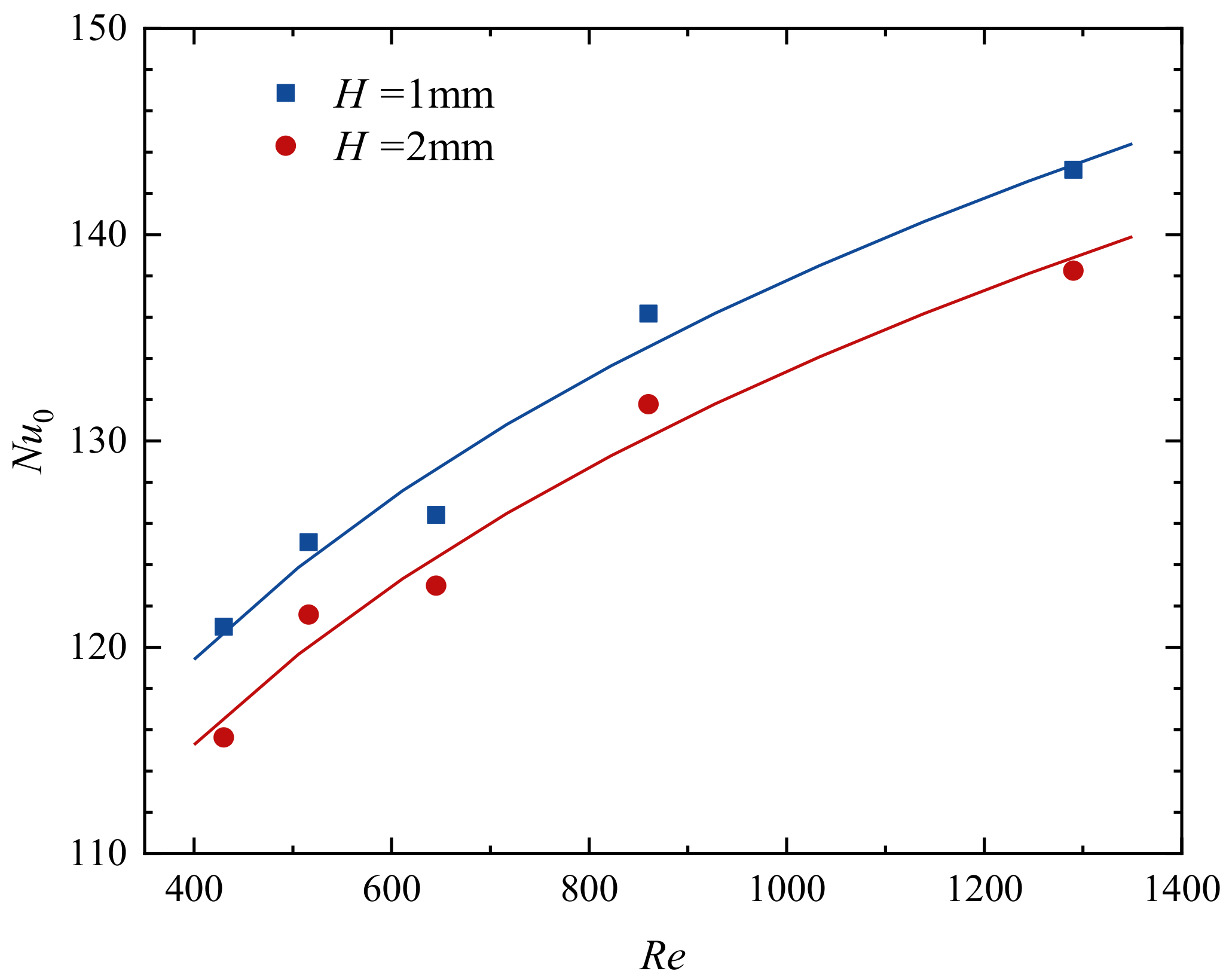 Applsci 13 01812 g007