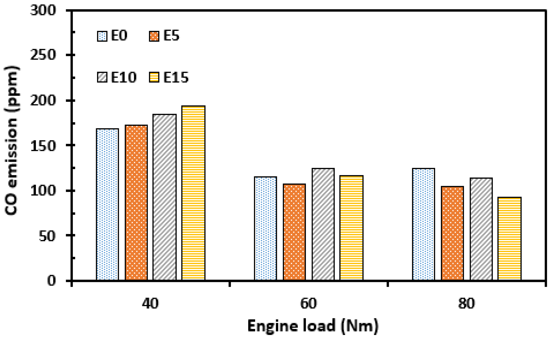 Applsci 13 01813 g007