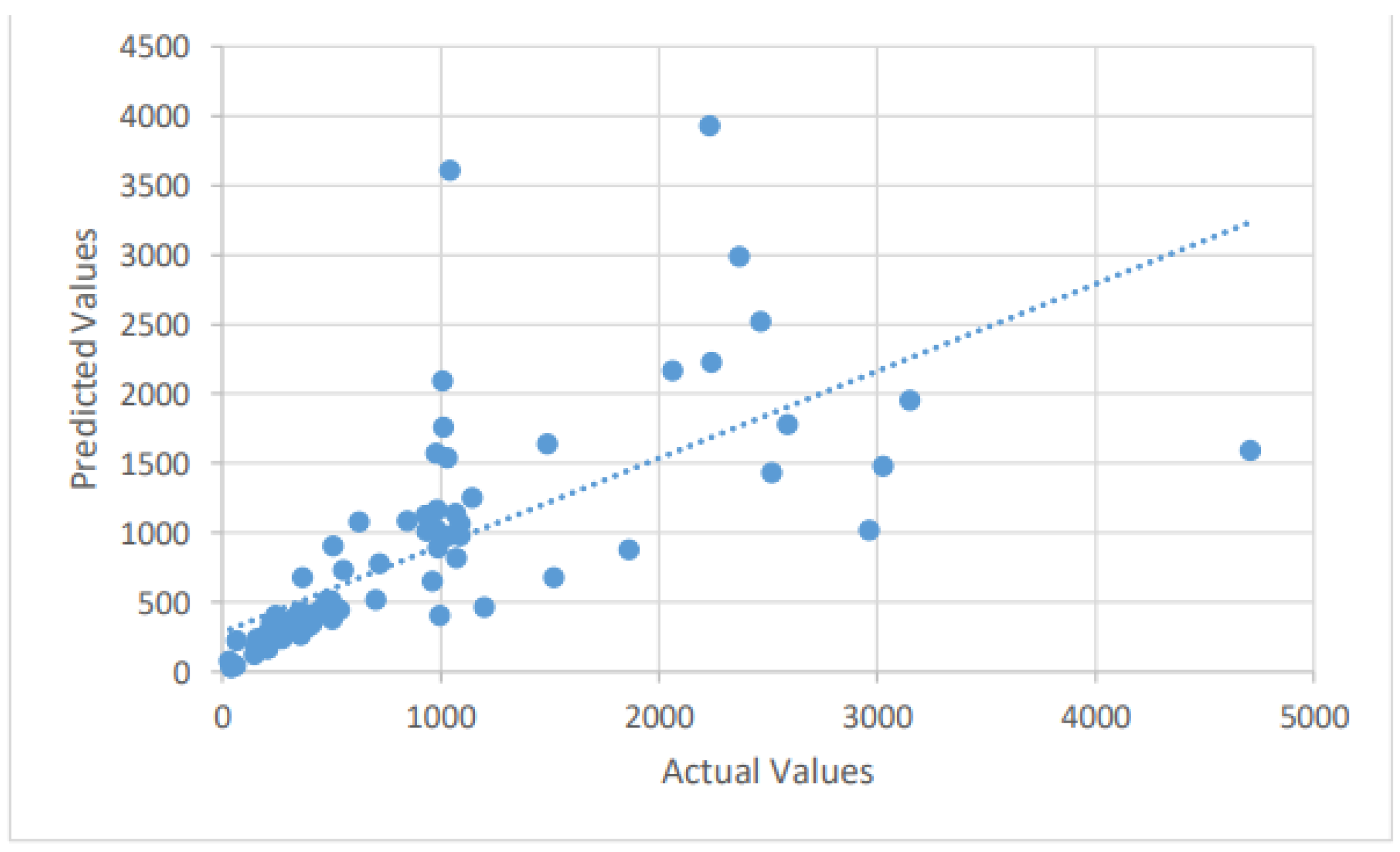 Applsci 13 01816 g003