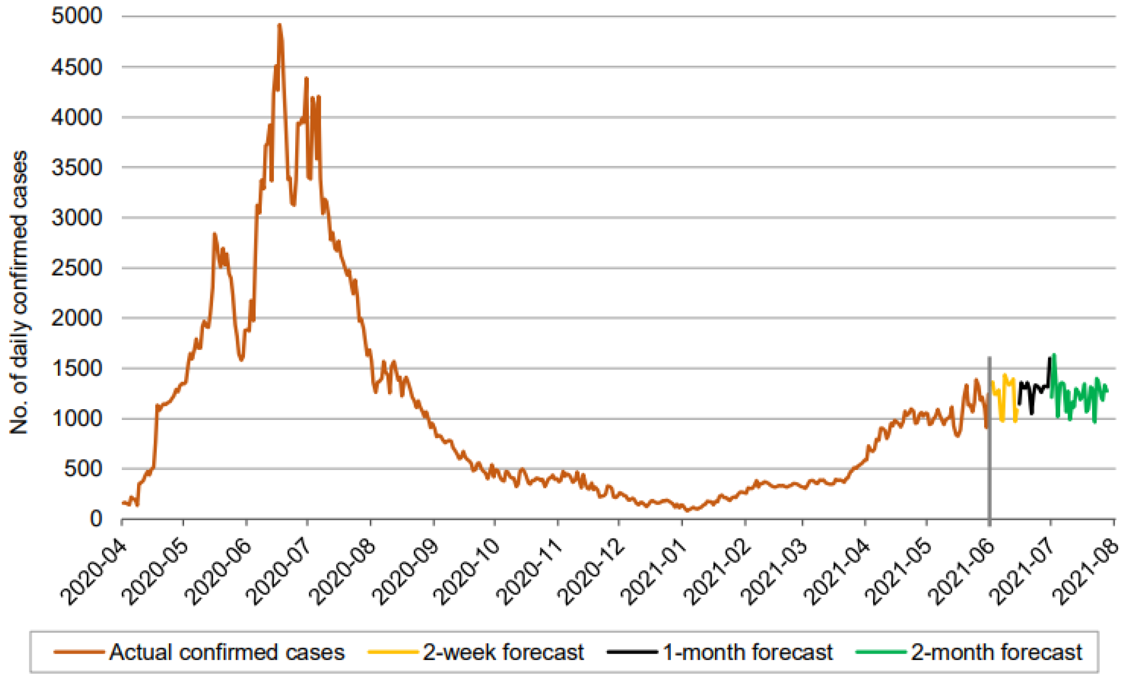 Applsci 13 01816 g005
