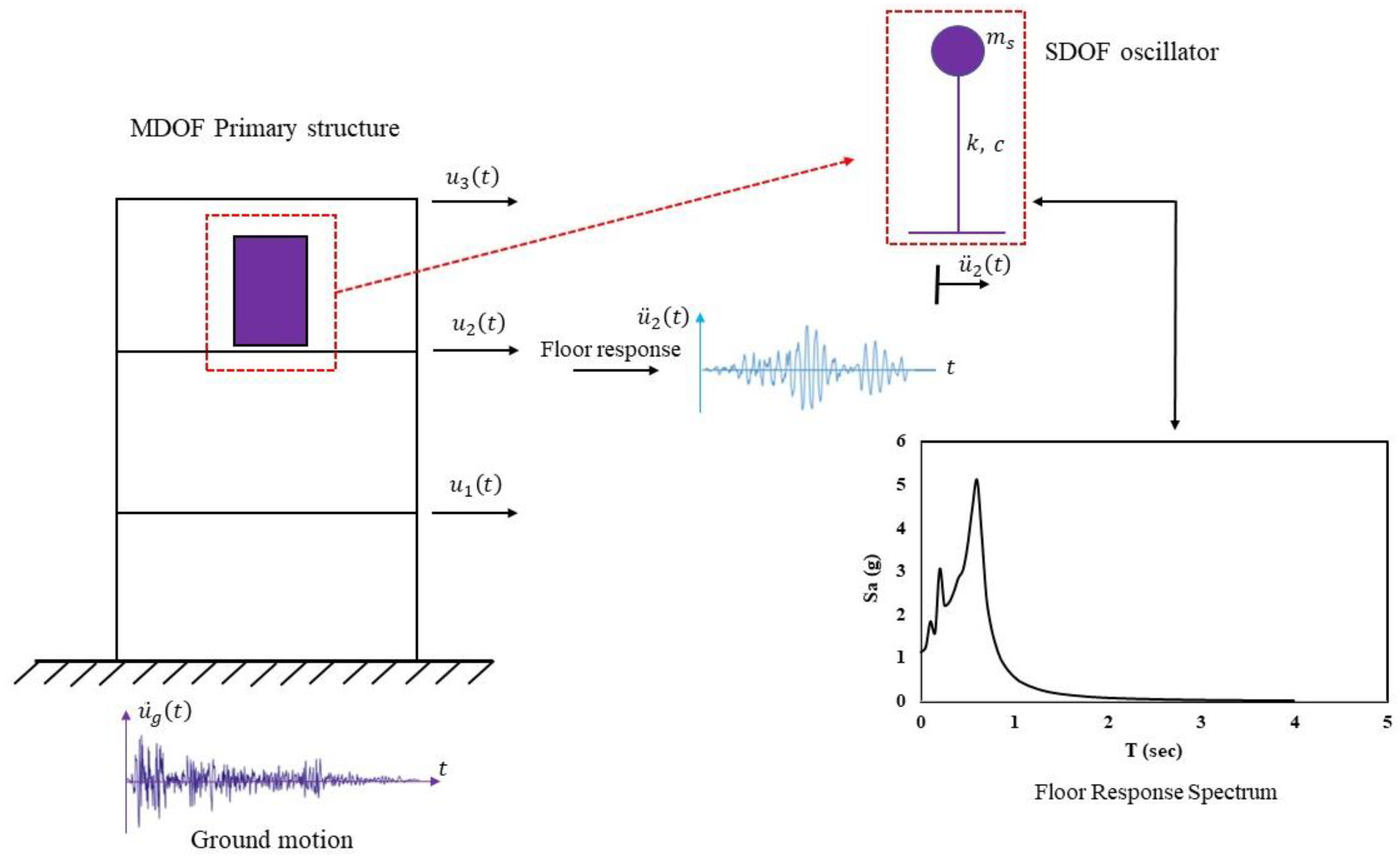 Applsci 13 01817 g002