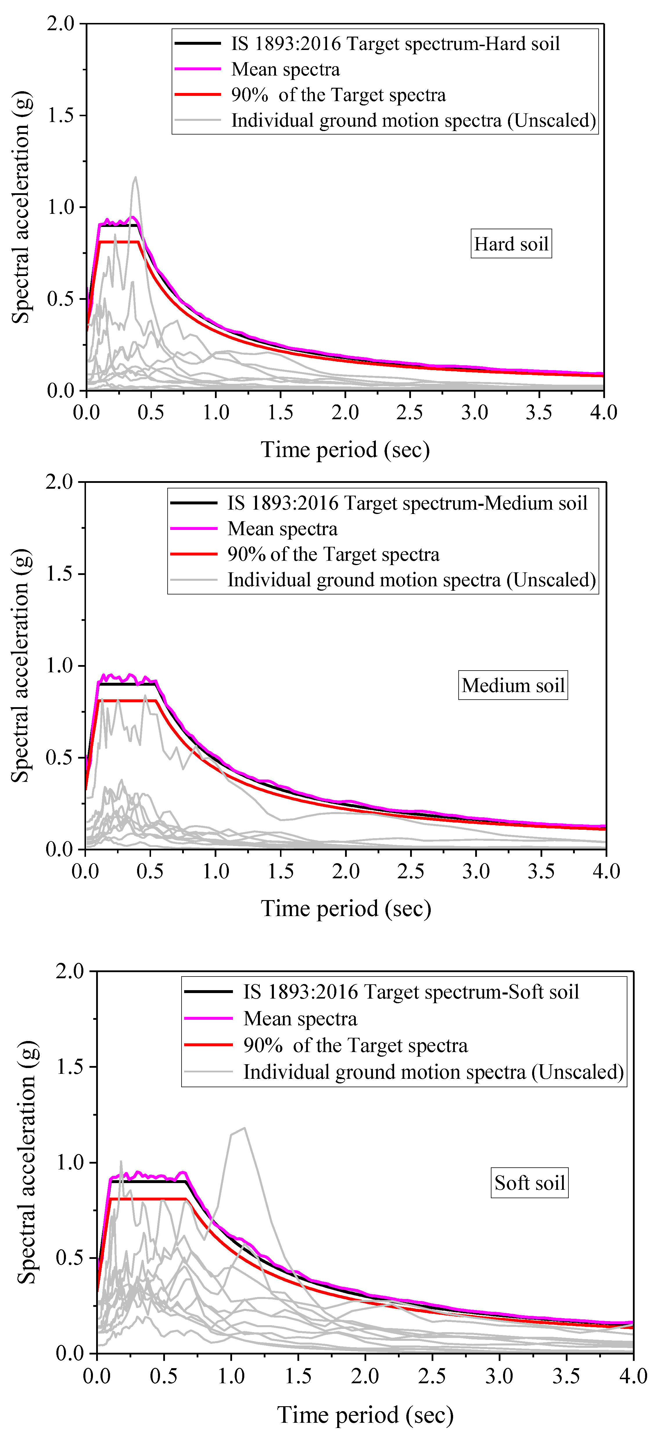 Applsci 13 01817 g003