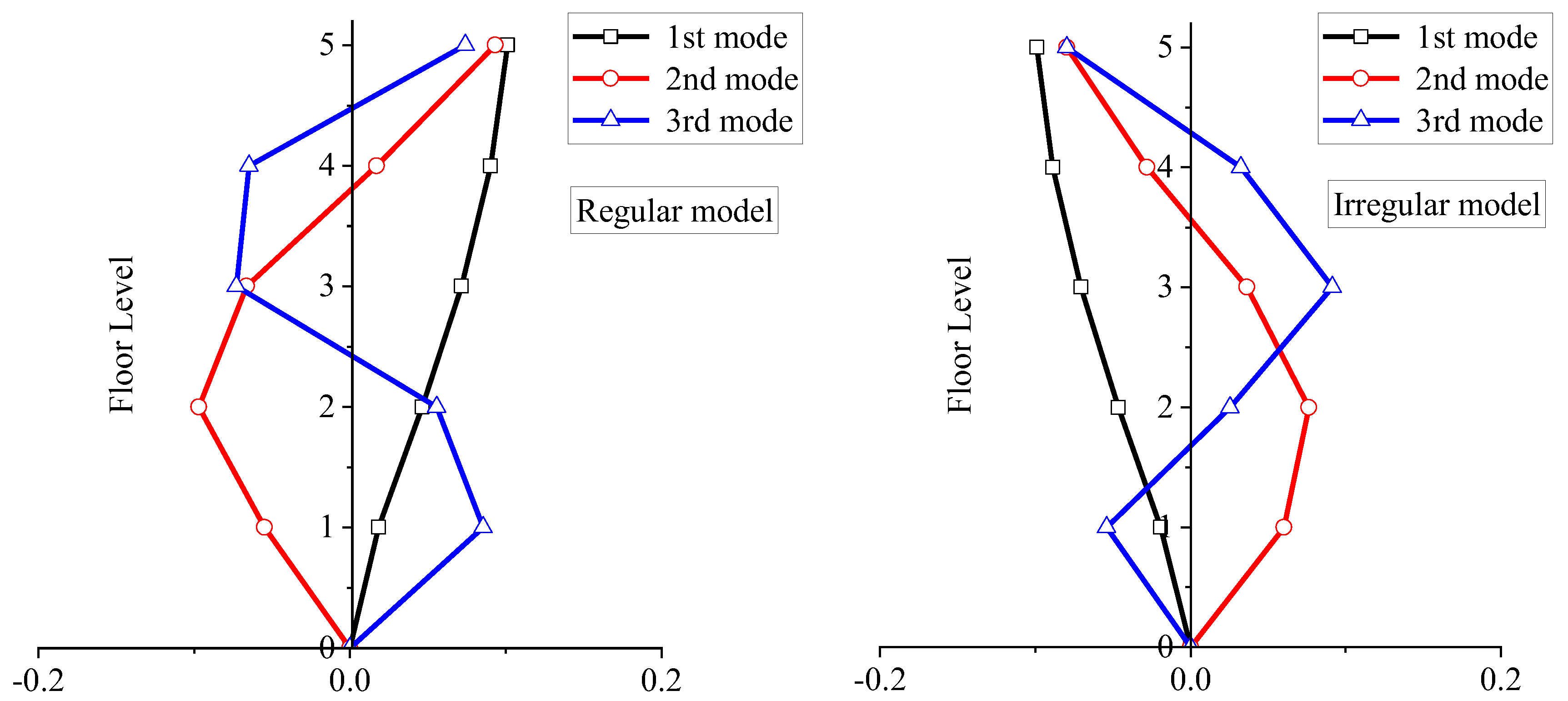 Applsci 13 01817 g004