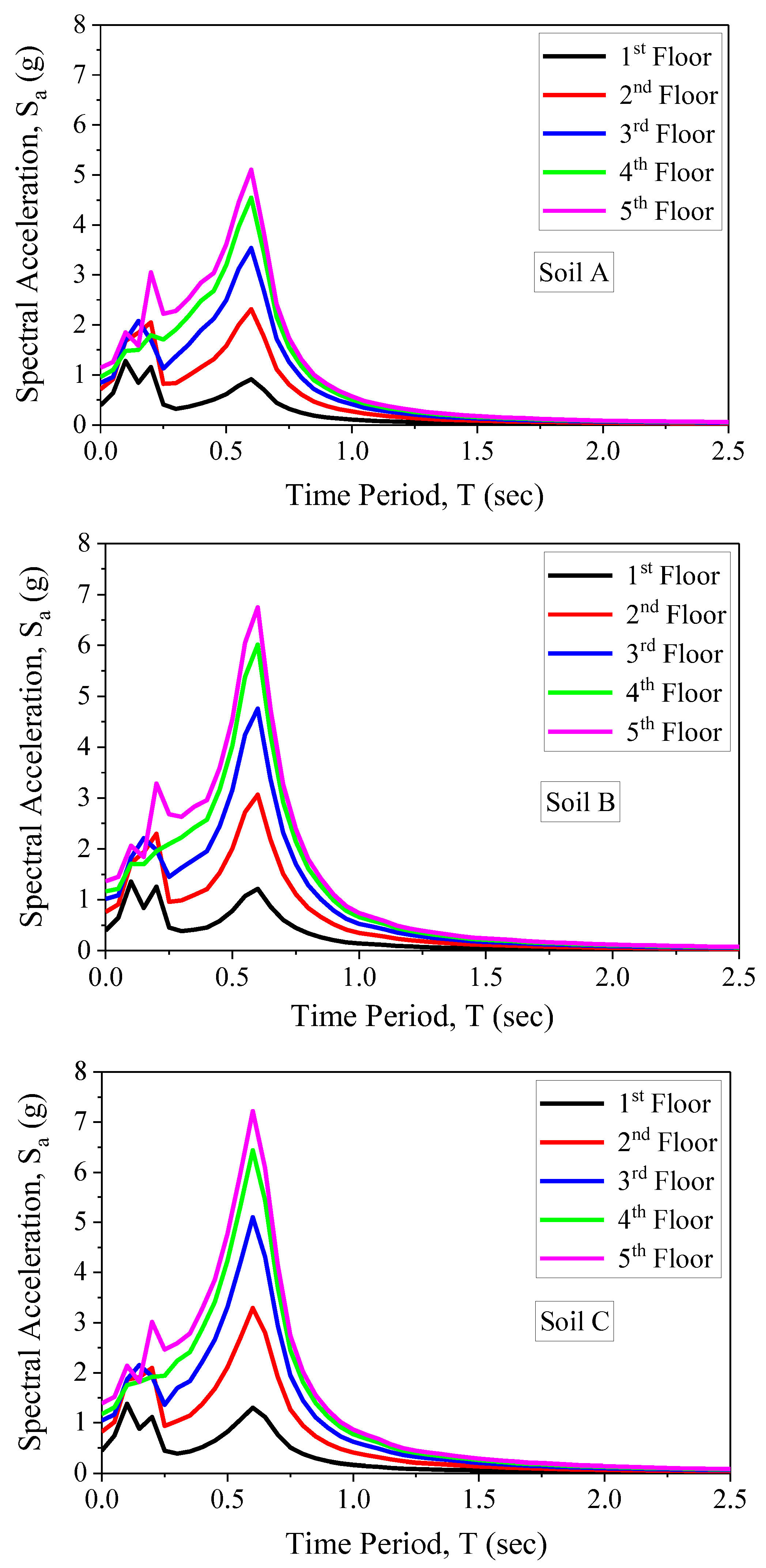 Applsci 13 01817 g005