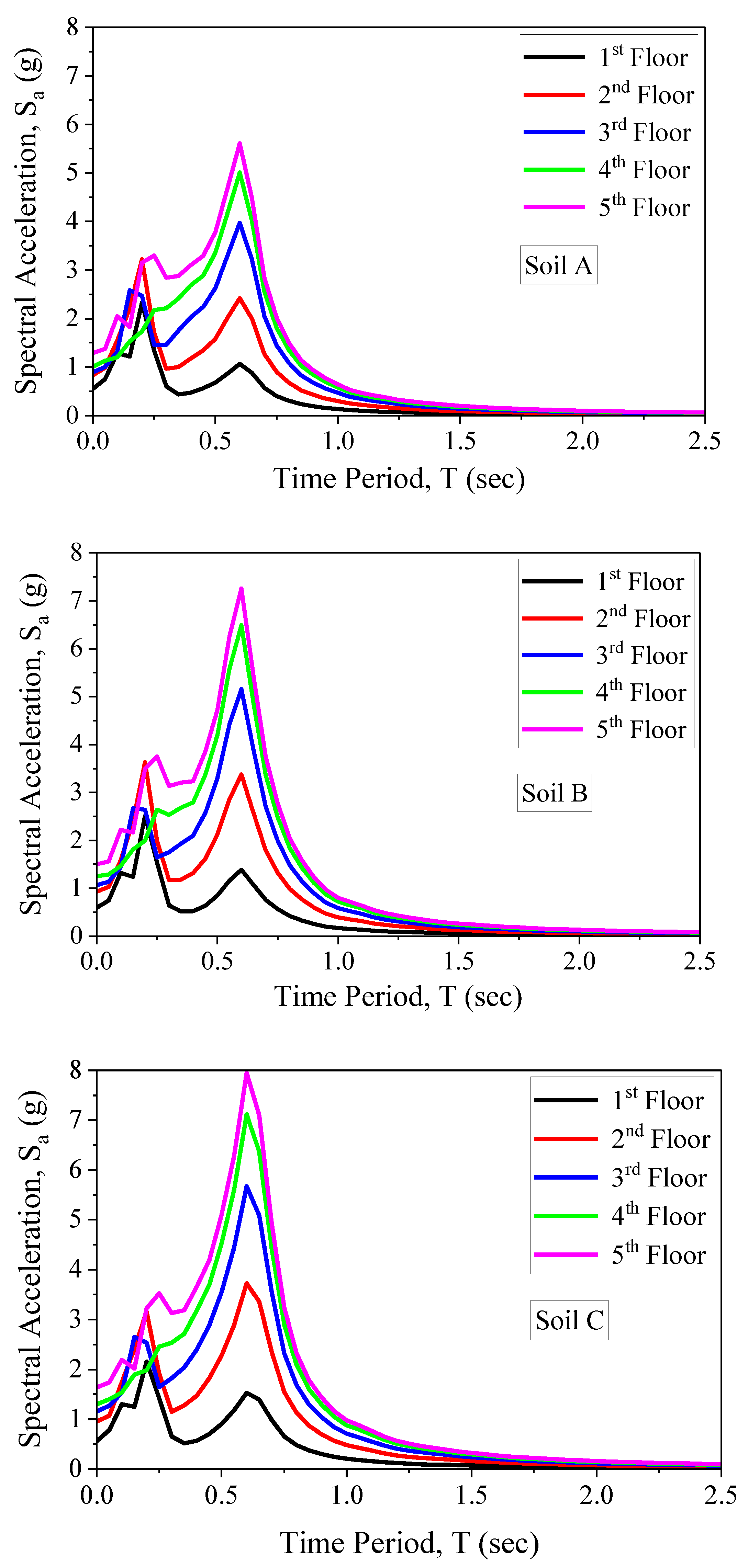 Applsci 13 01817 g006
