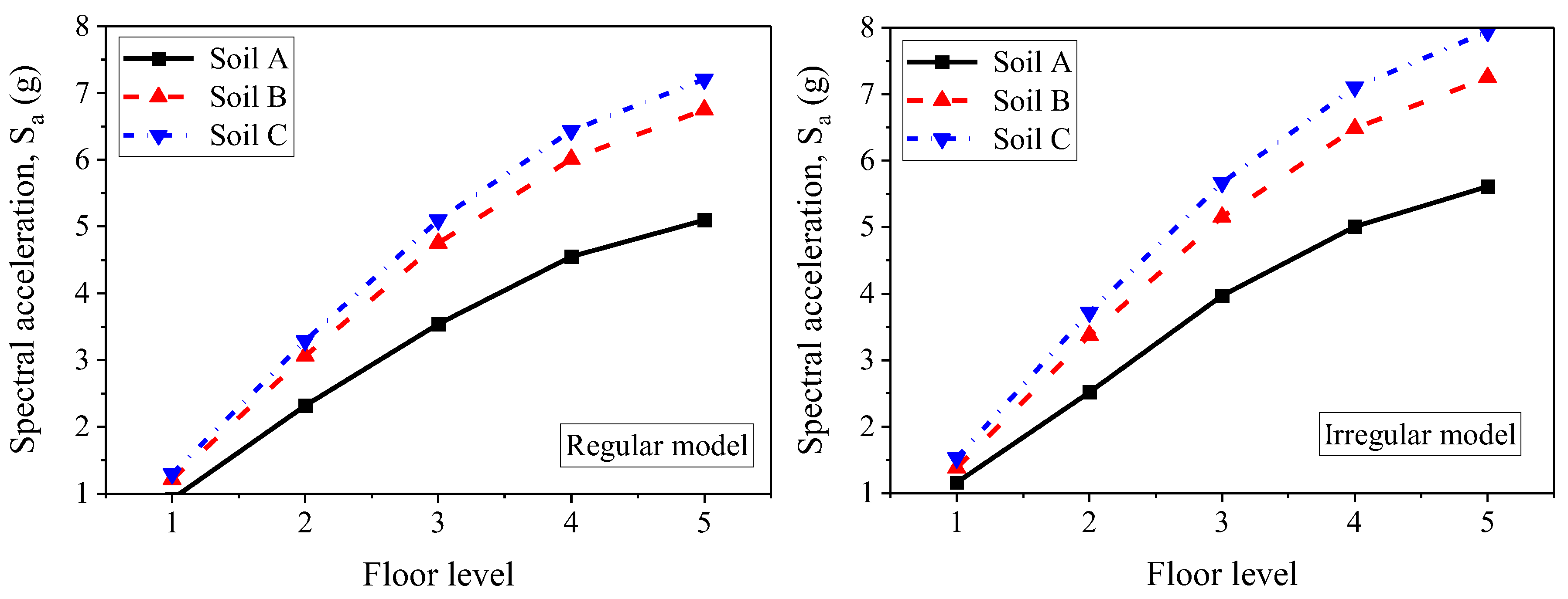 Applsci 13 01817 g007