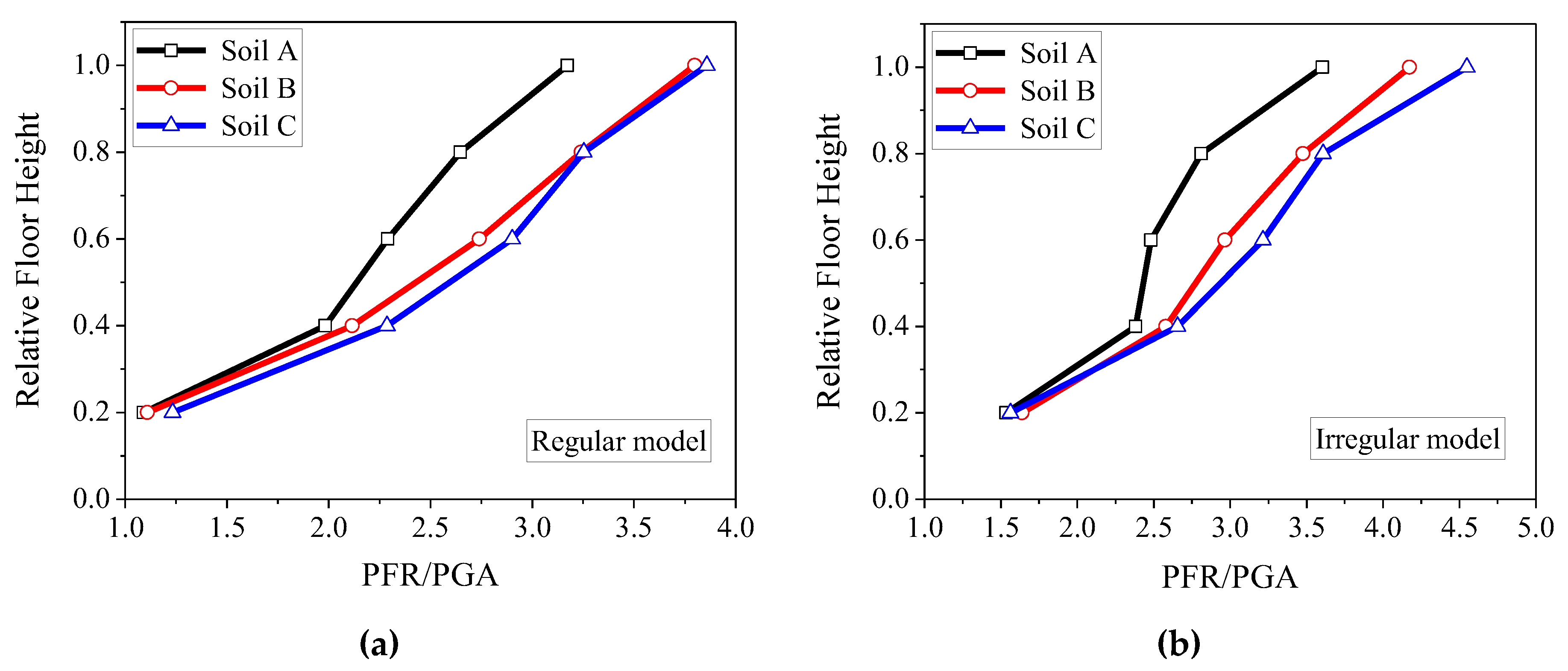Applsci 13 01817 g008