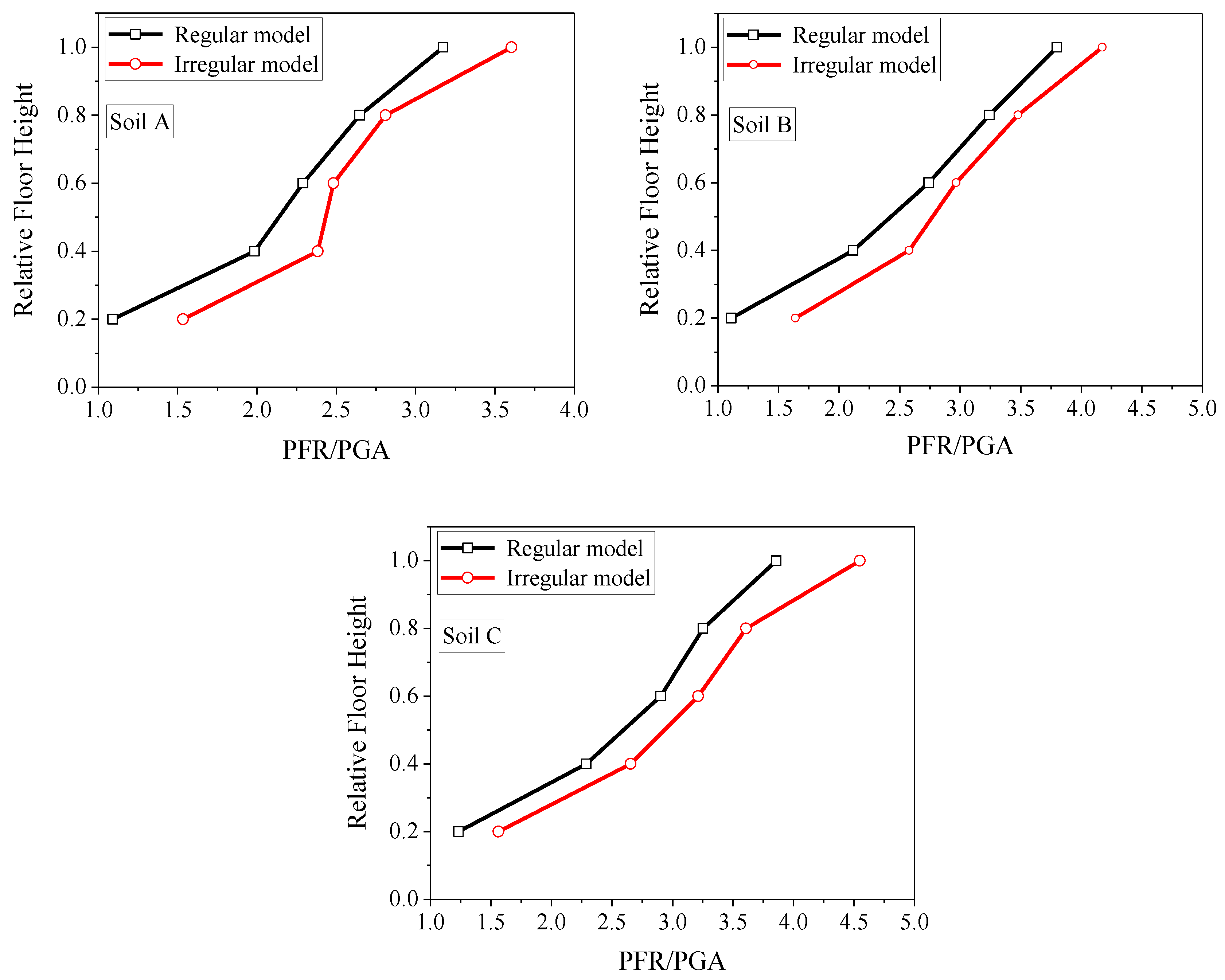 Applsci 13 01817 g009
