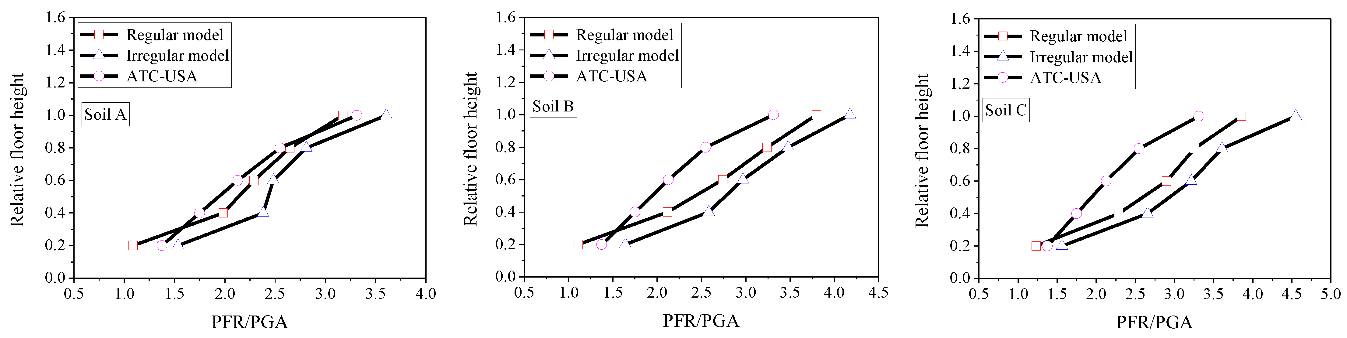 Applsci 13 01817 g011