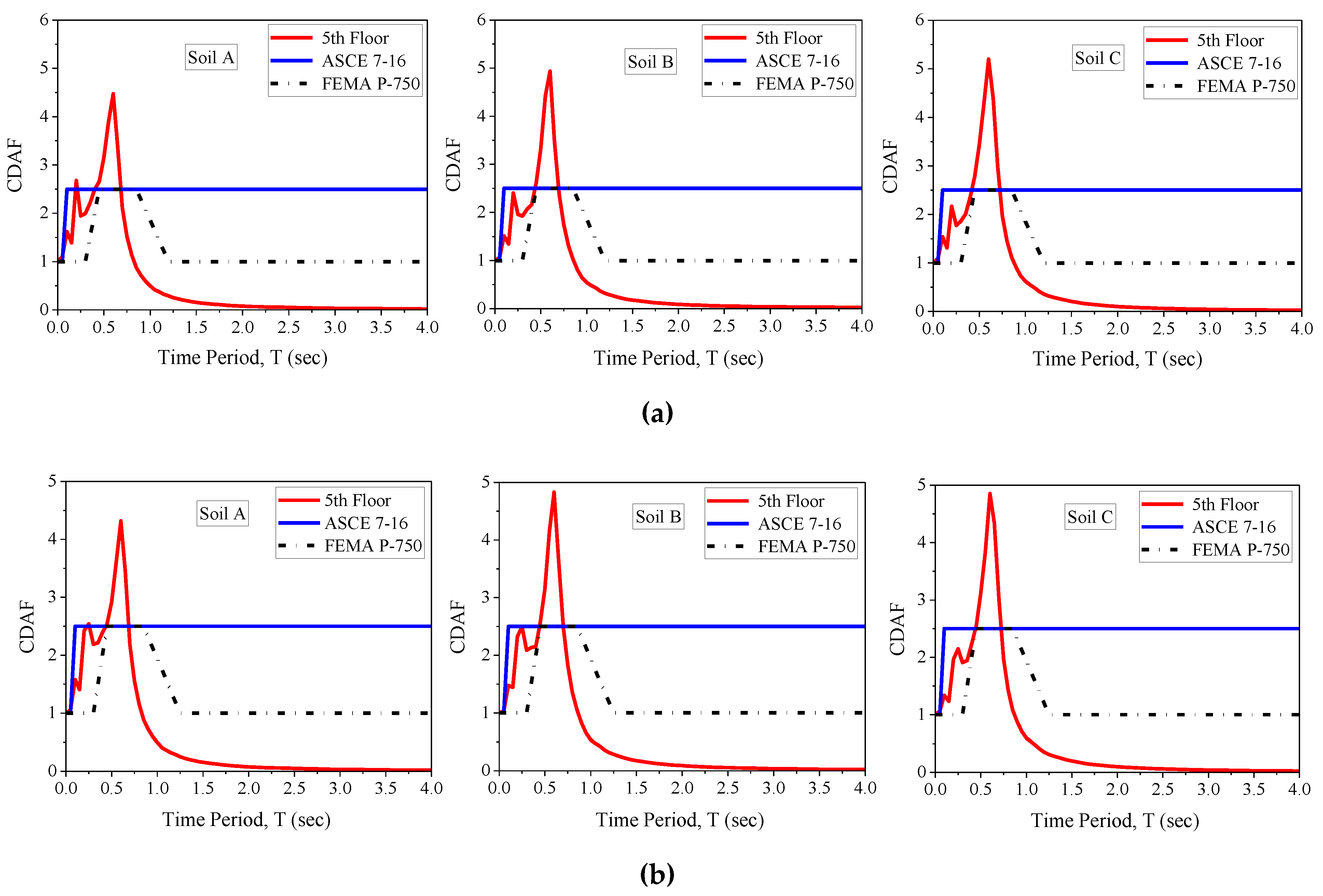 Applsci 13 01817 g013