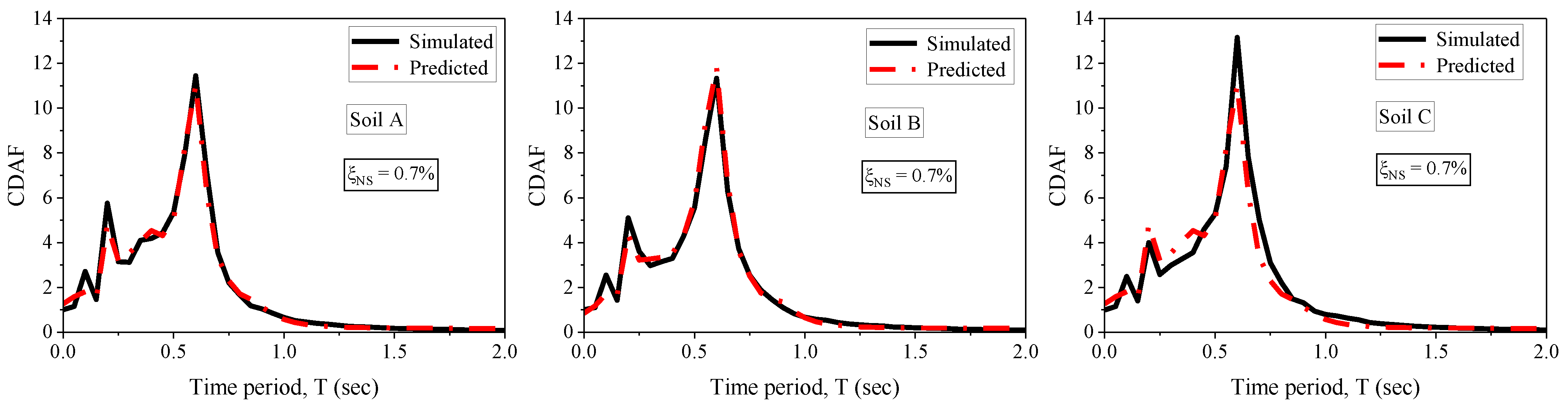 Applsci 13 01817 g019a