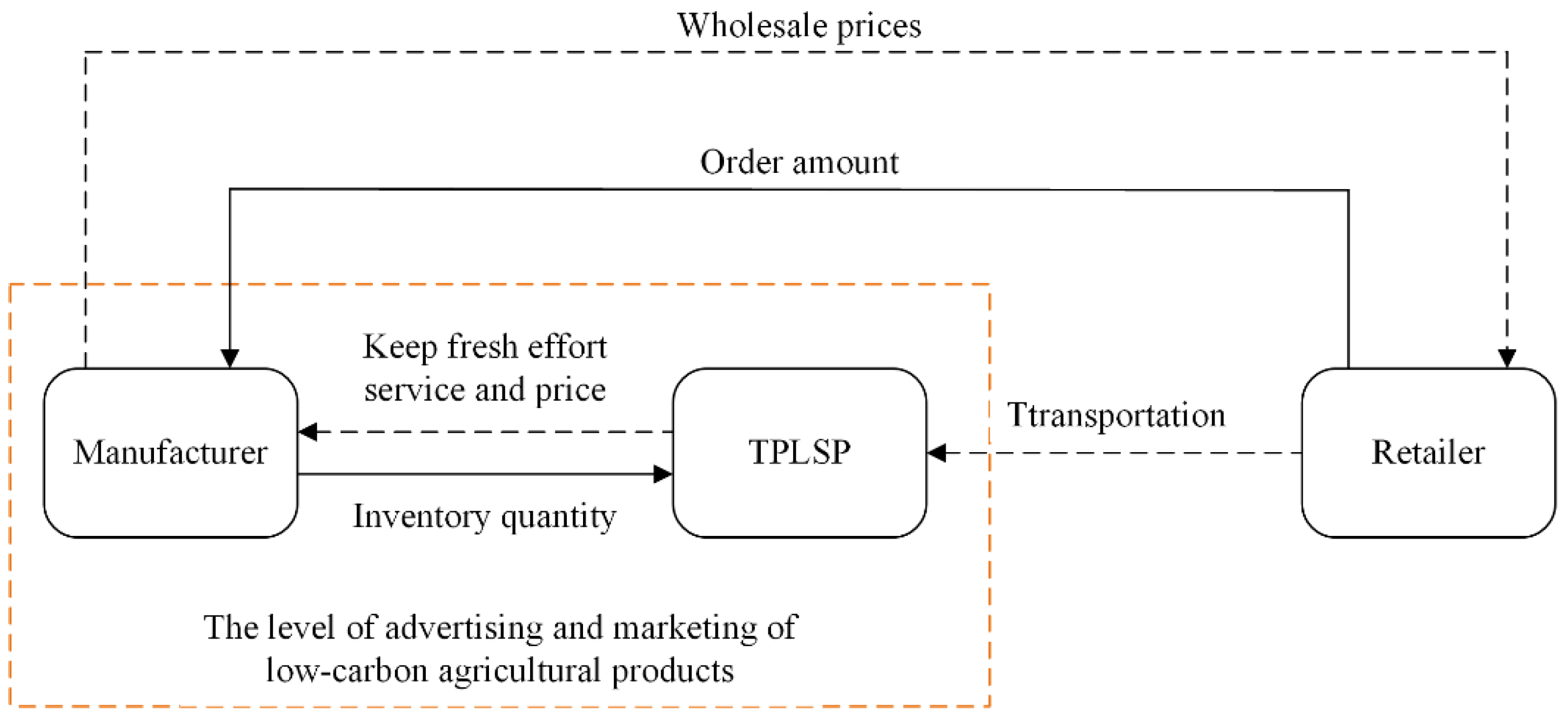Applsci 13 01818 g002