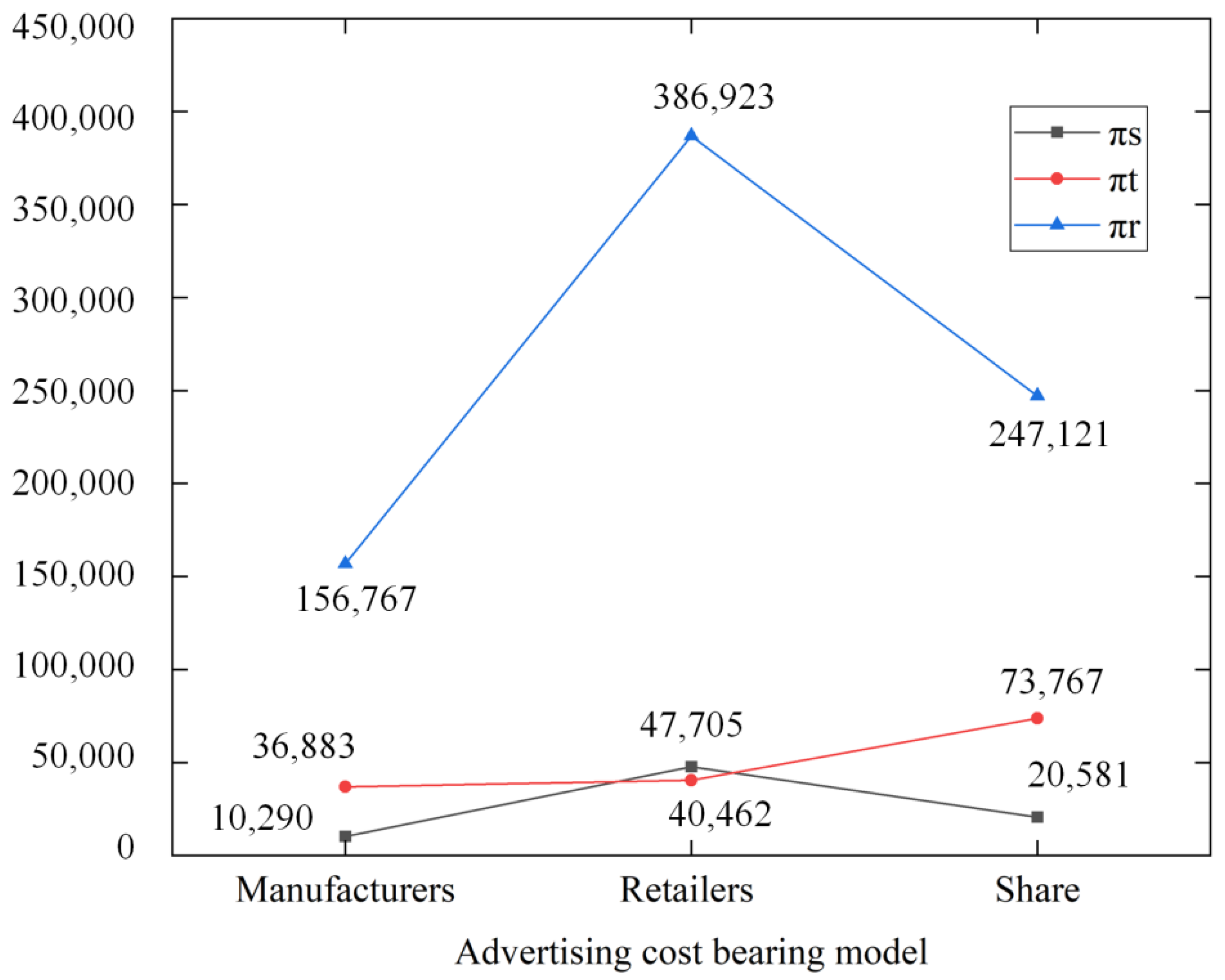 Applsci 13 01818 g005