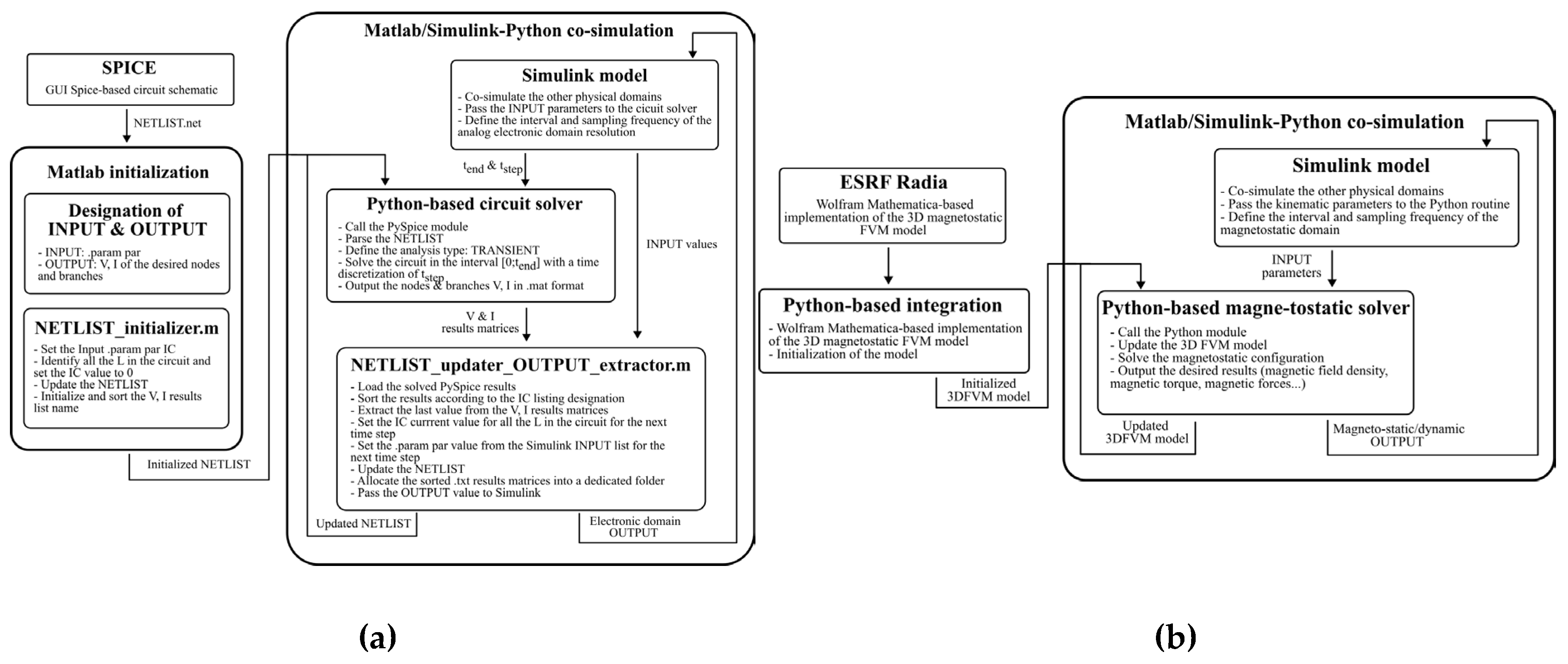 Applsci 13 01820 g003