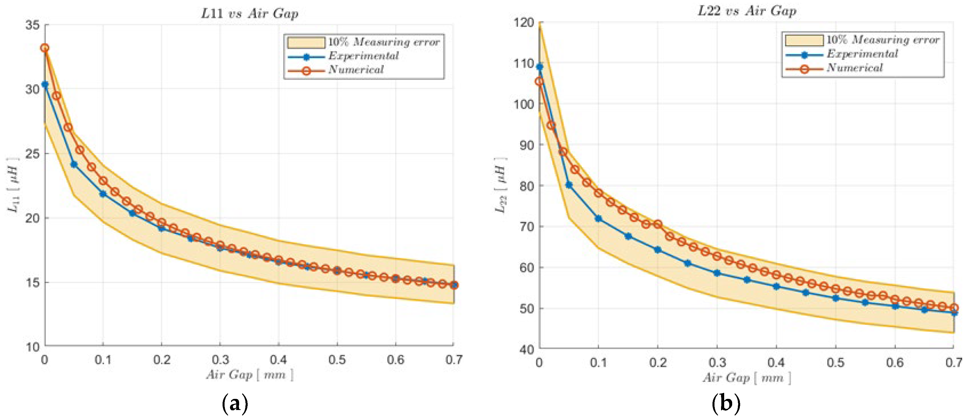 Applsci 13 01820 g012
