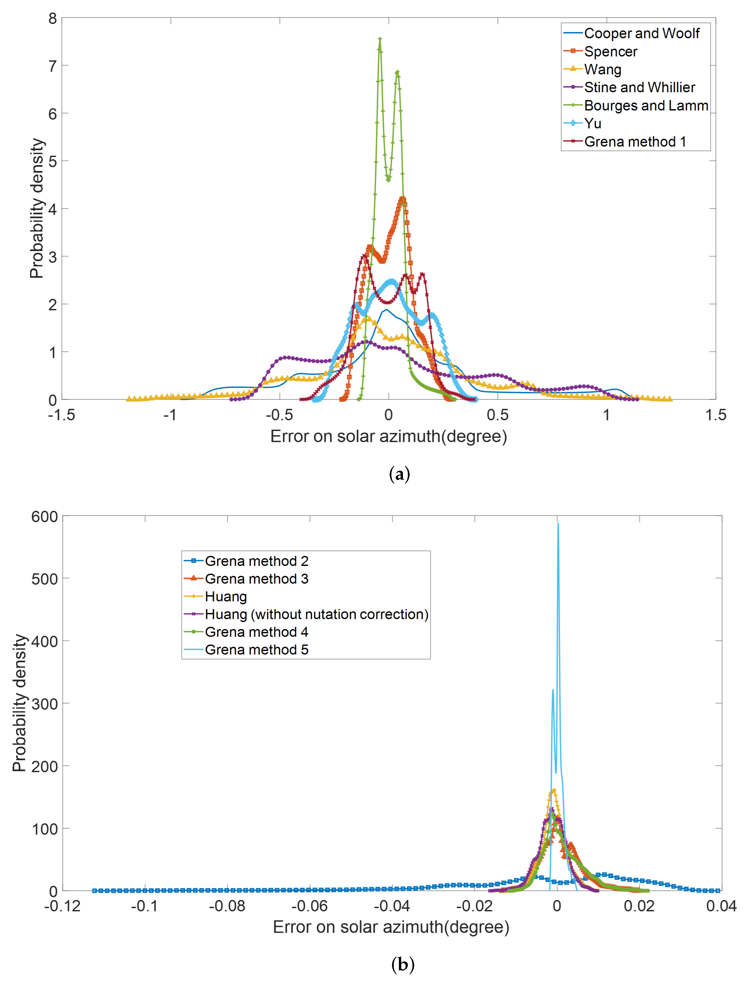 Applsci 13 01821 g003