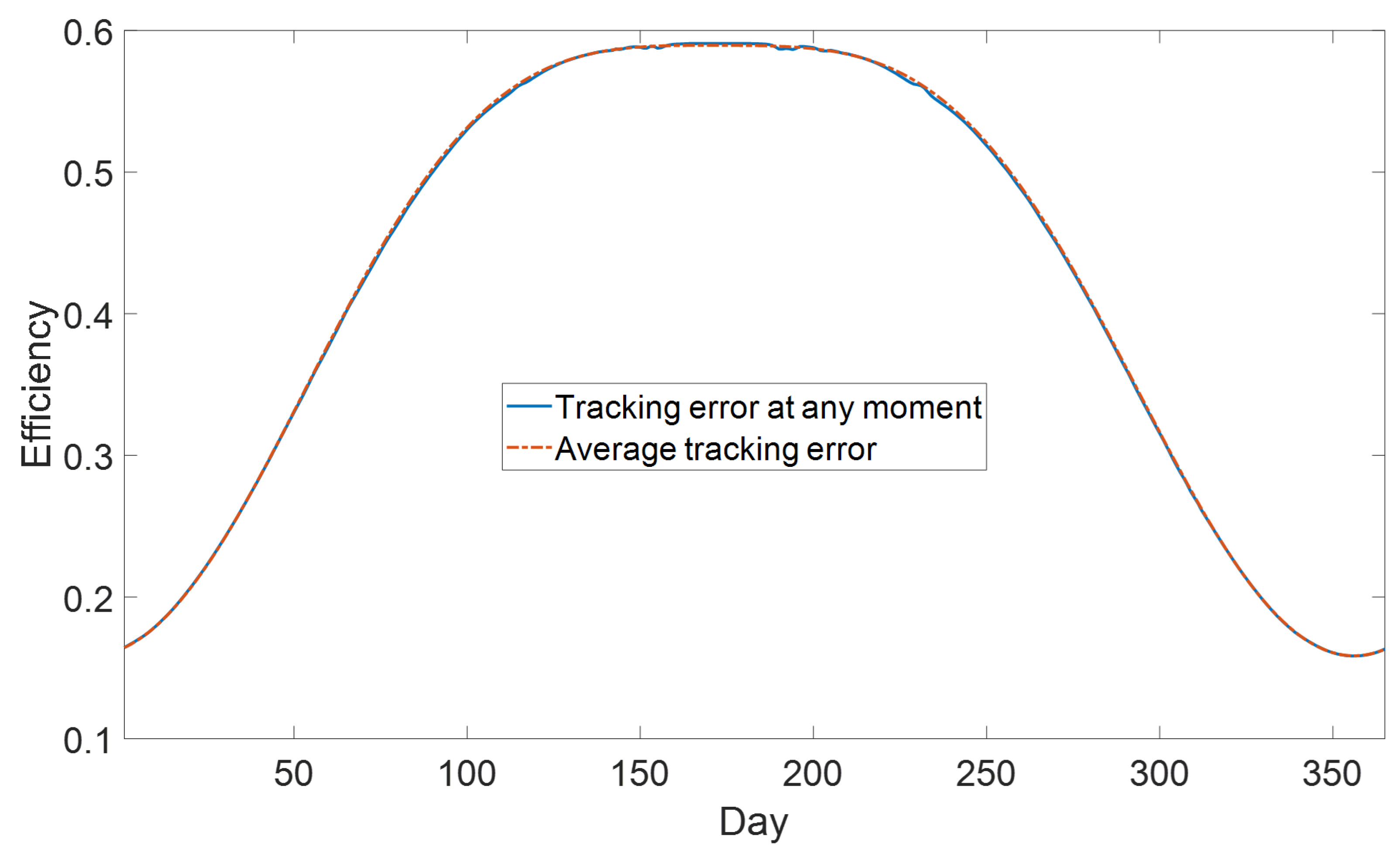 Applsci 13 01821 g005