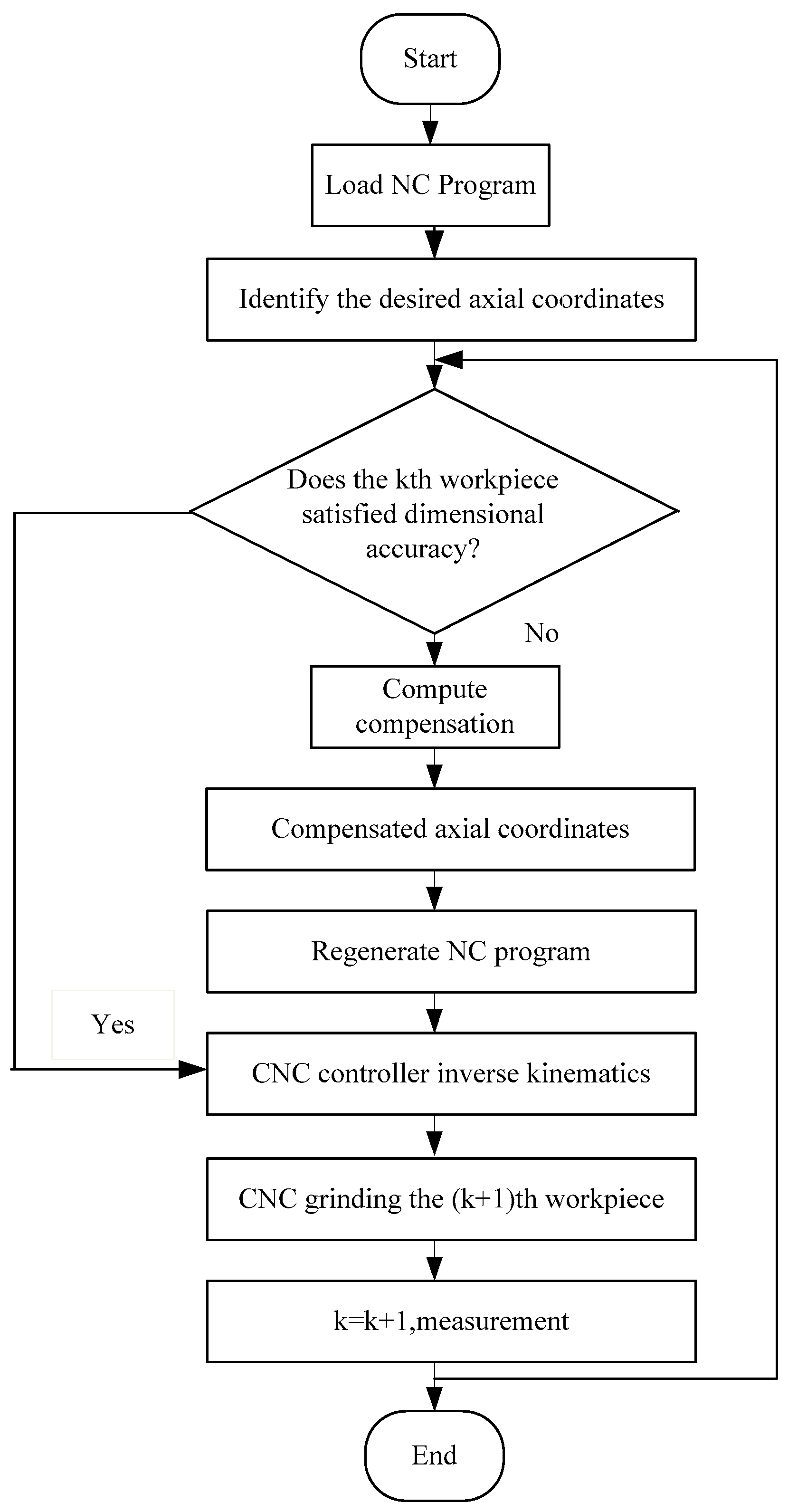 Applsci 13 01822 g004