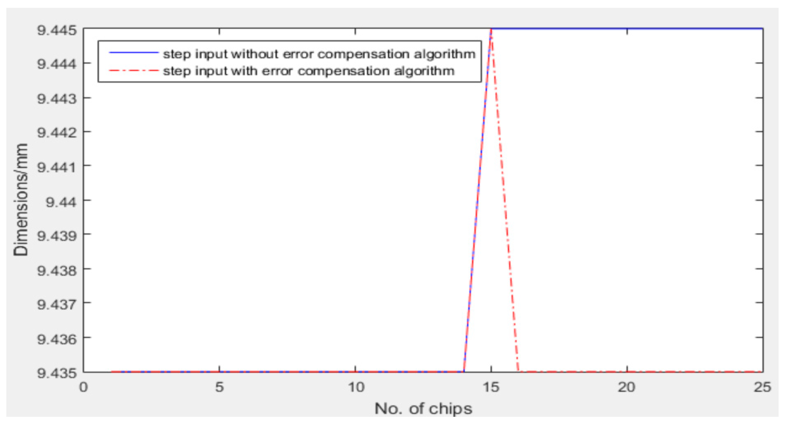 Applsci 13 01822 g005