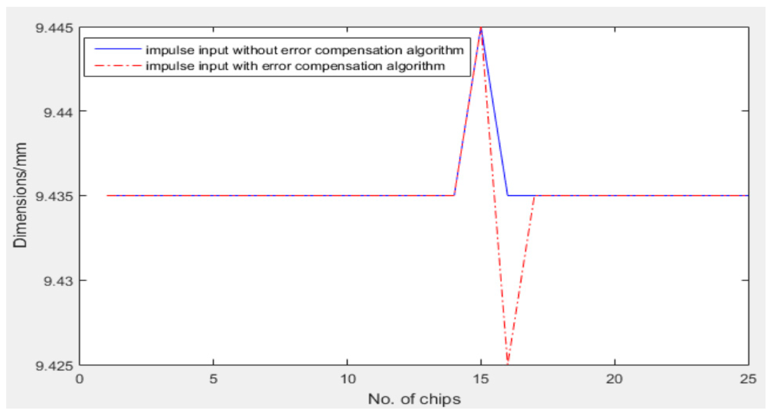 Applsci 13 01822 g006