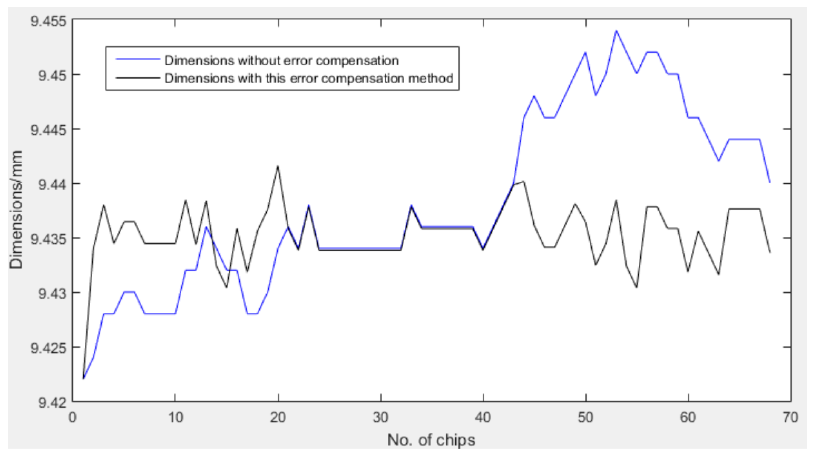 Applsci 13 01822 g011